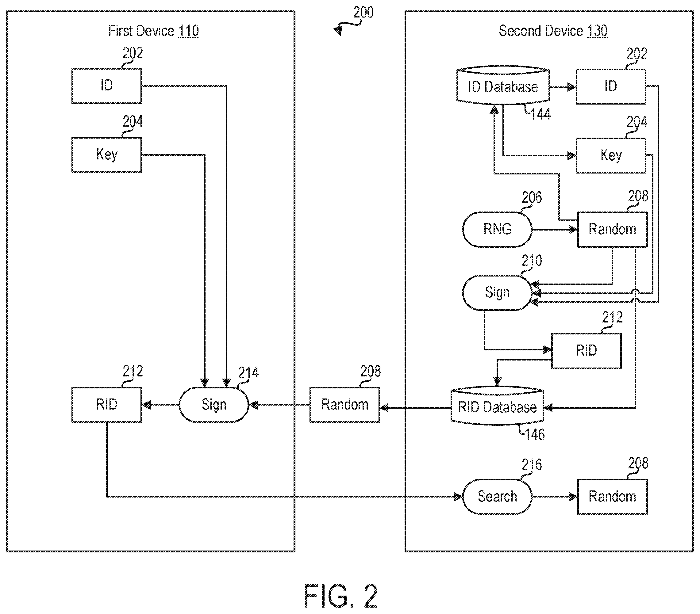 Patent US12368602 Figure 2 – Cryptographic random identification (CRID) for authentication and indentification of users