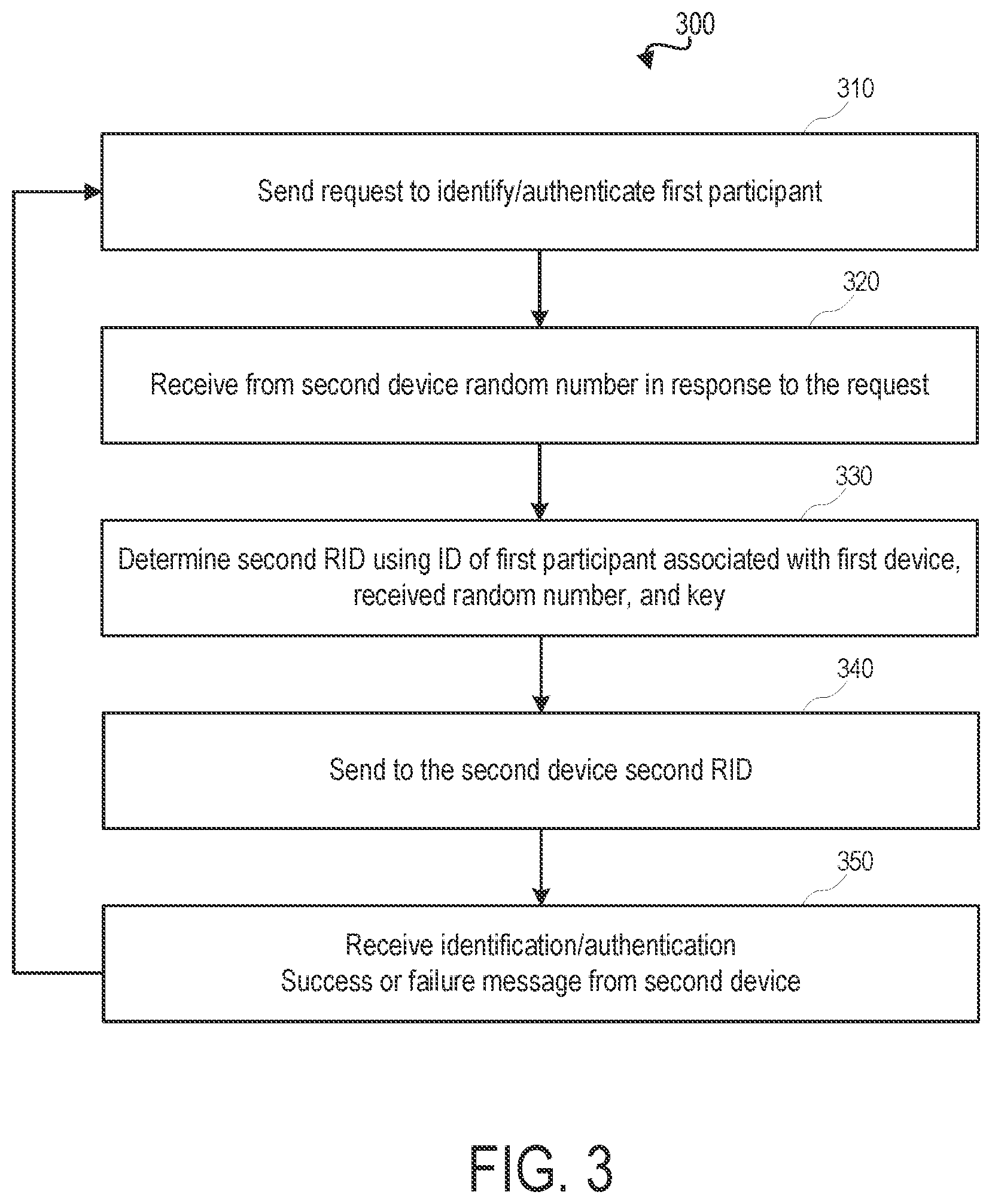 Patent US12368602 Figure 3 – Cryptographic random identification (CRID) for authentication and indentification of users
