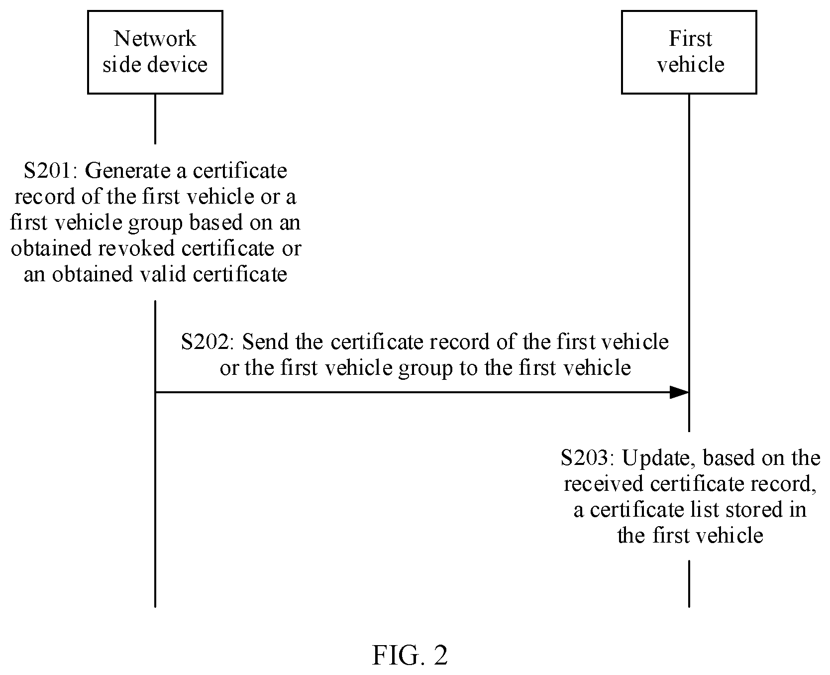 Patent US12368604 Figure 3 – Certificate list update method and apparatus