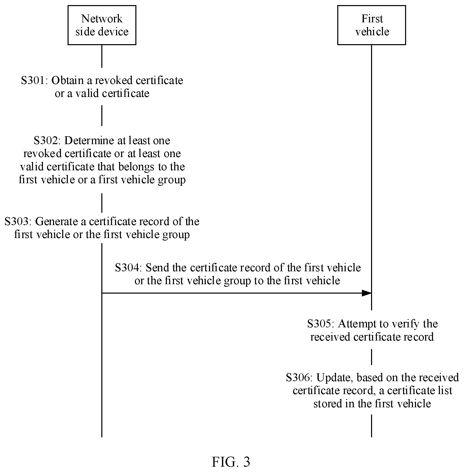 Patent US12368604 Figure 4 – Certificate list update method and apparatus