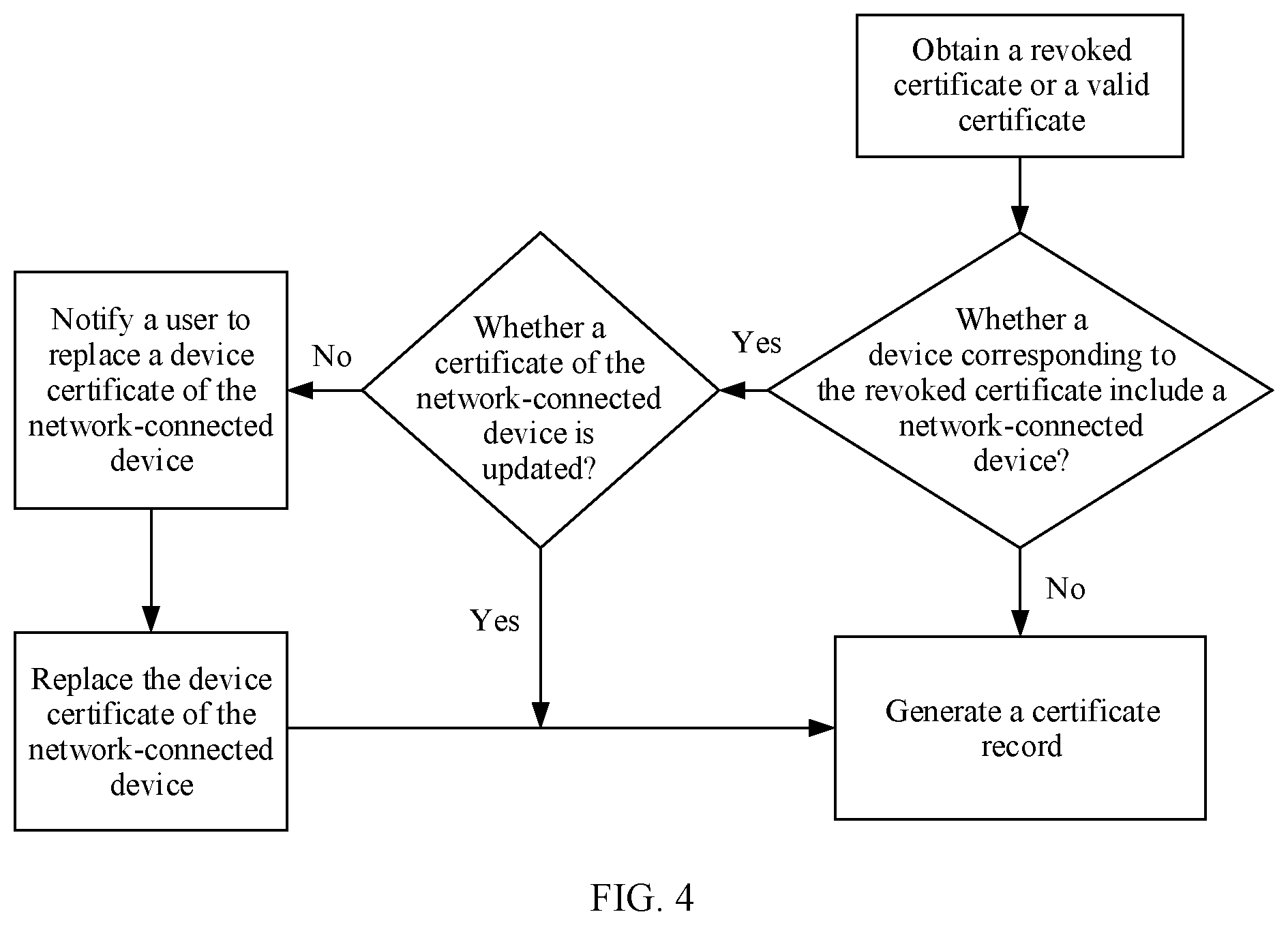 Patent US12368604 Figure 5 – Certificate list update method and apparatus