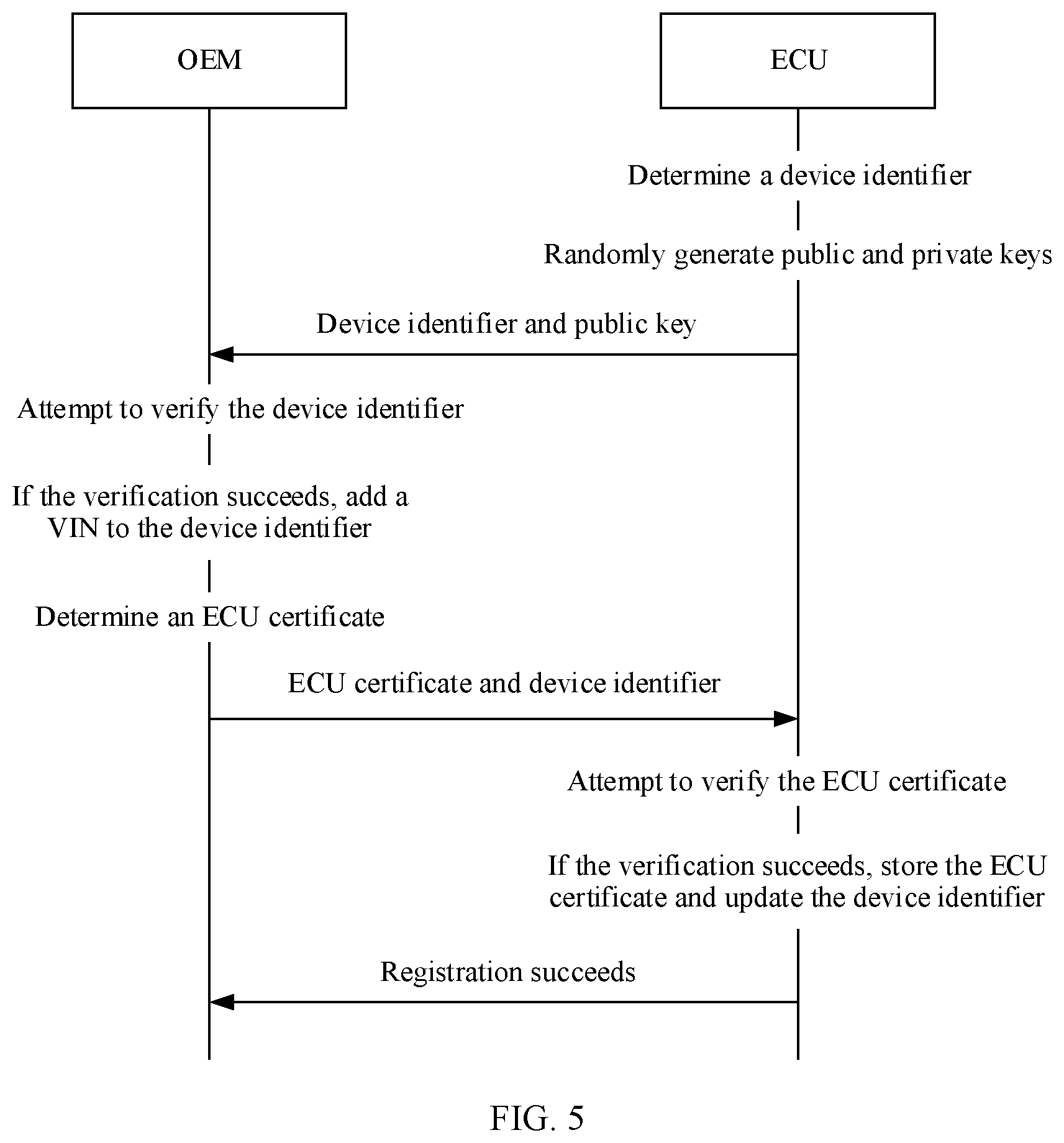 Patent US12368604 Figure 6 – Certificate list update method and apparatus