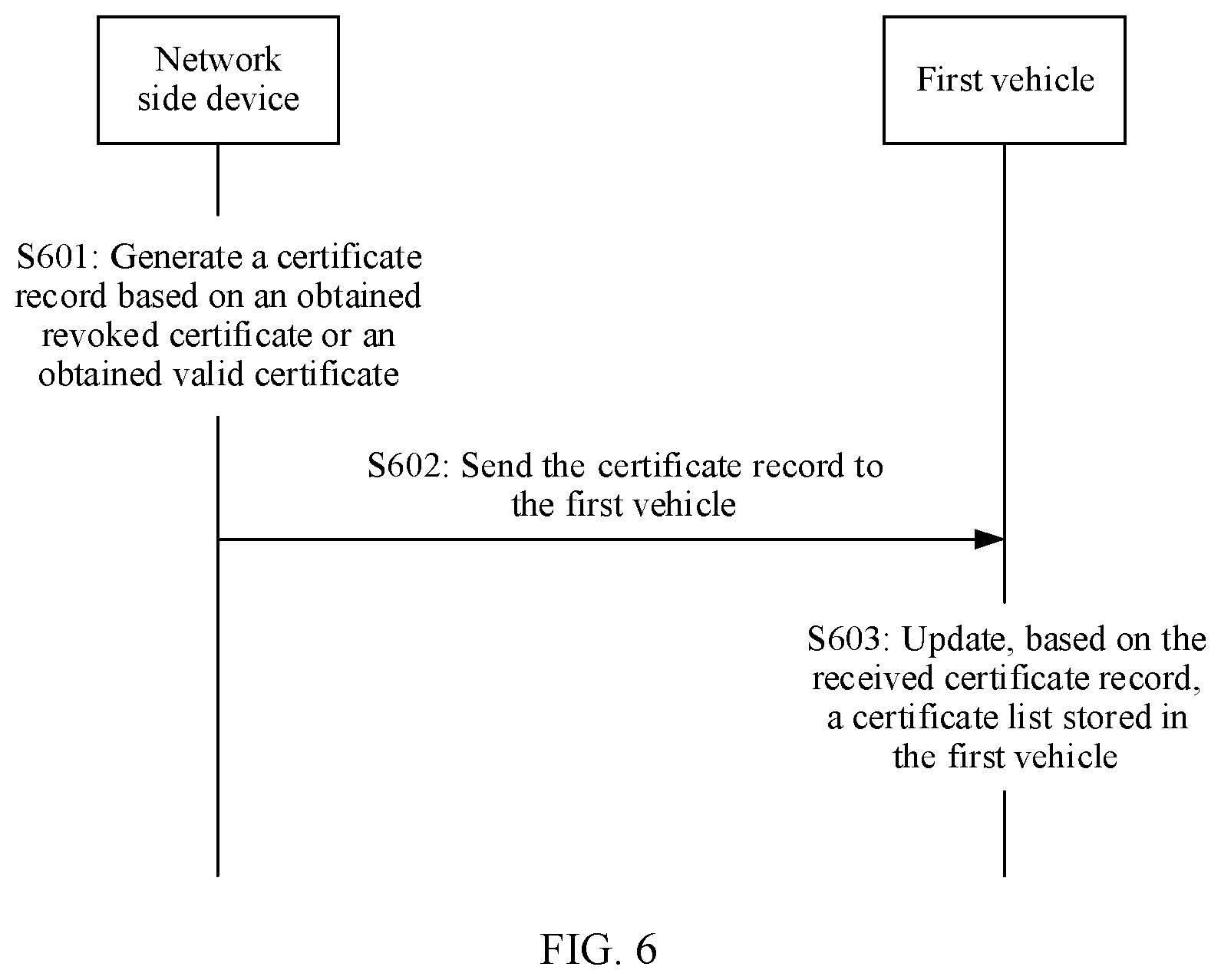 Patent US12368604 Figure 7 – Certificate list update method and apparatus