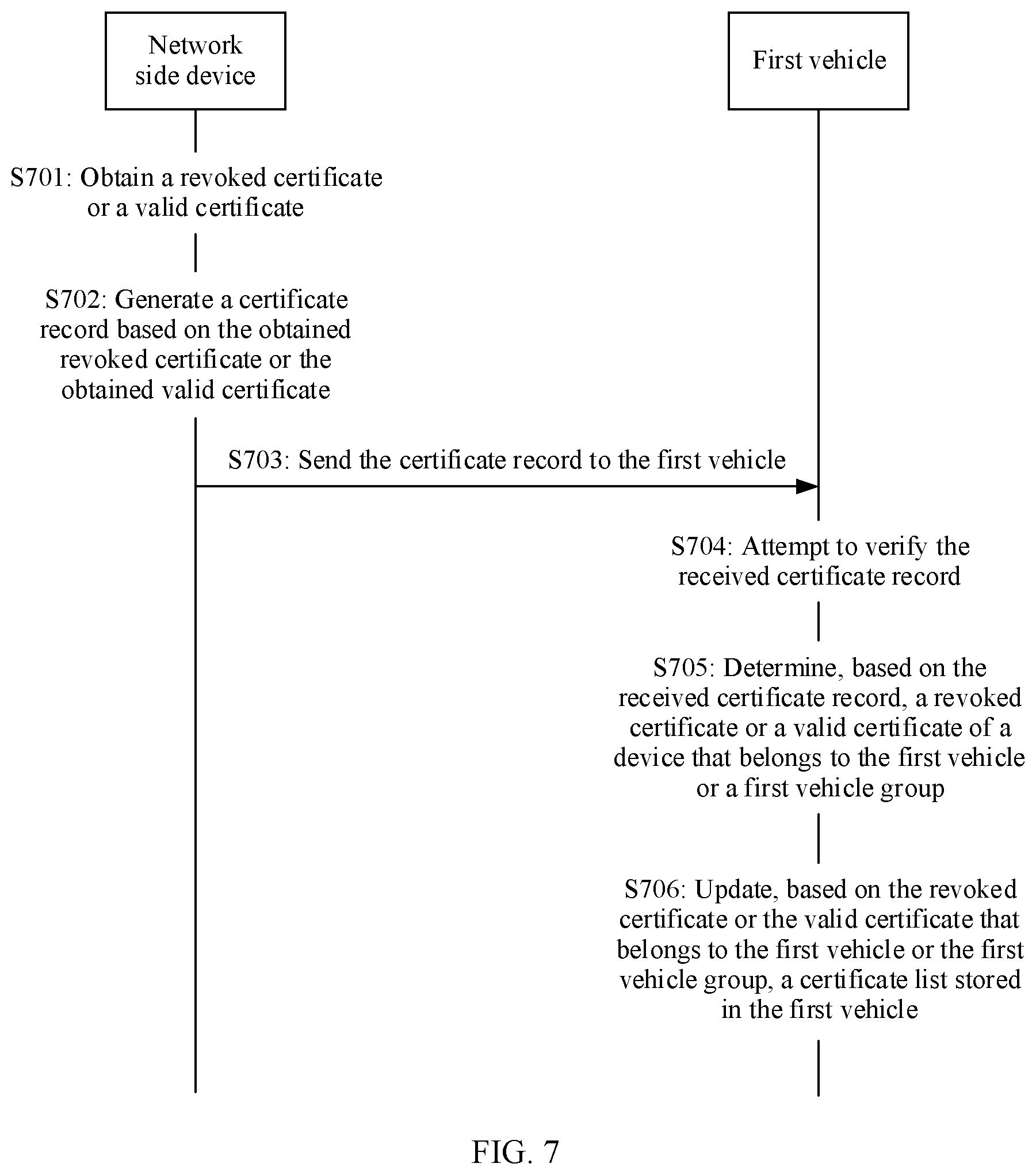 Patent US12368604 Figure 8 – Certificate list update method and apparatus