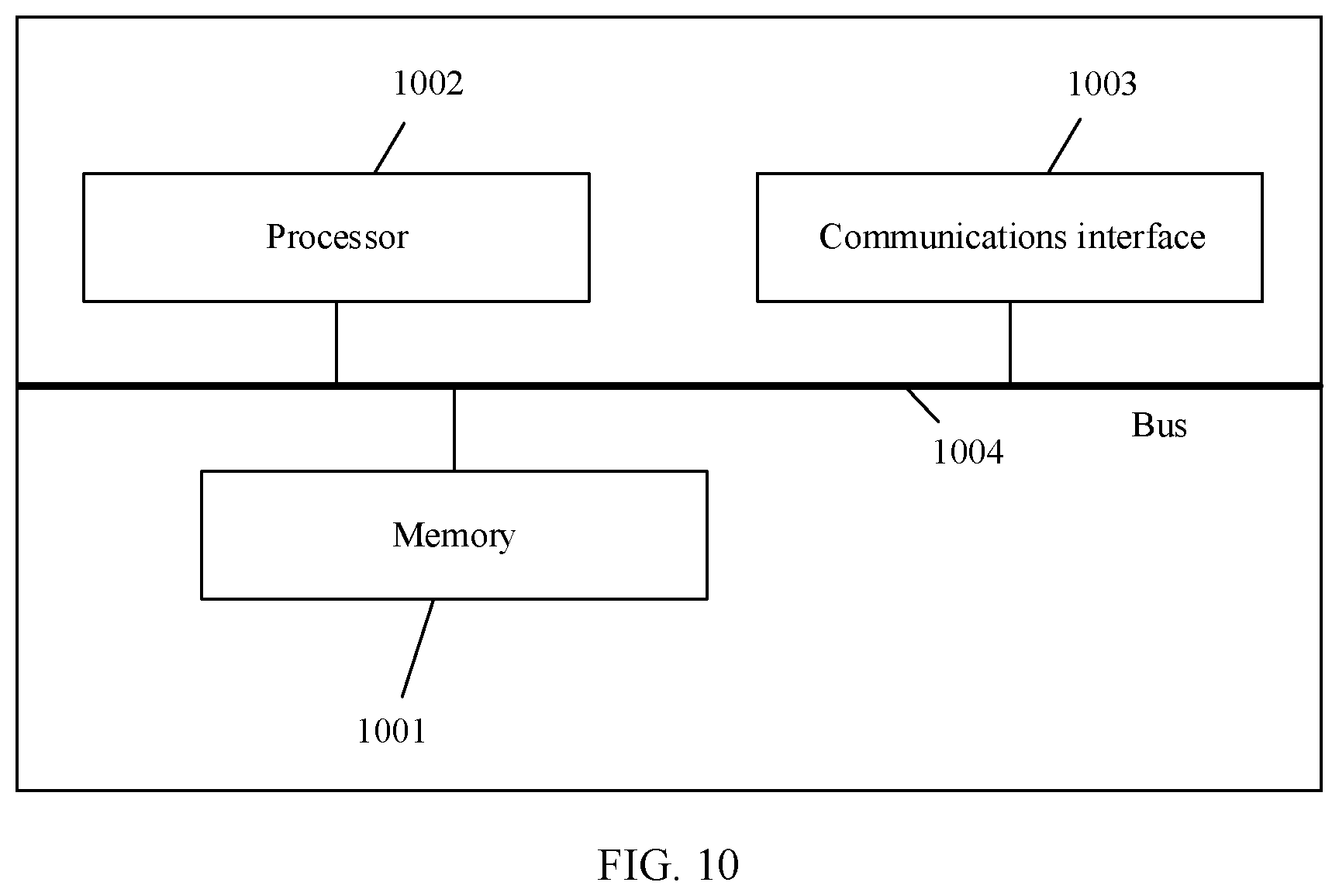 Patent US12368604 Figure 10 – Certificate list update method and apparatus