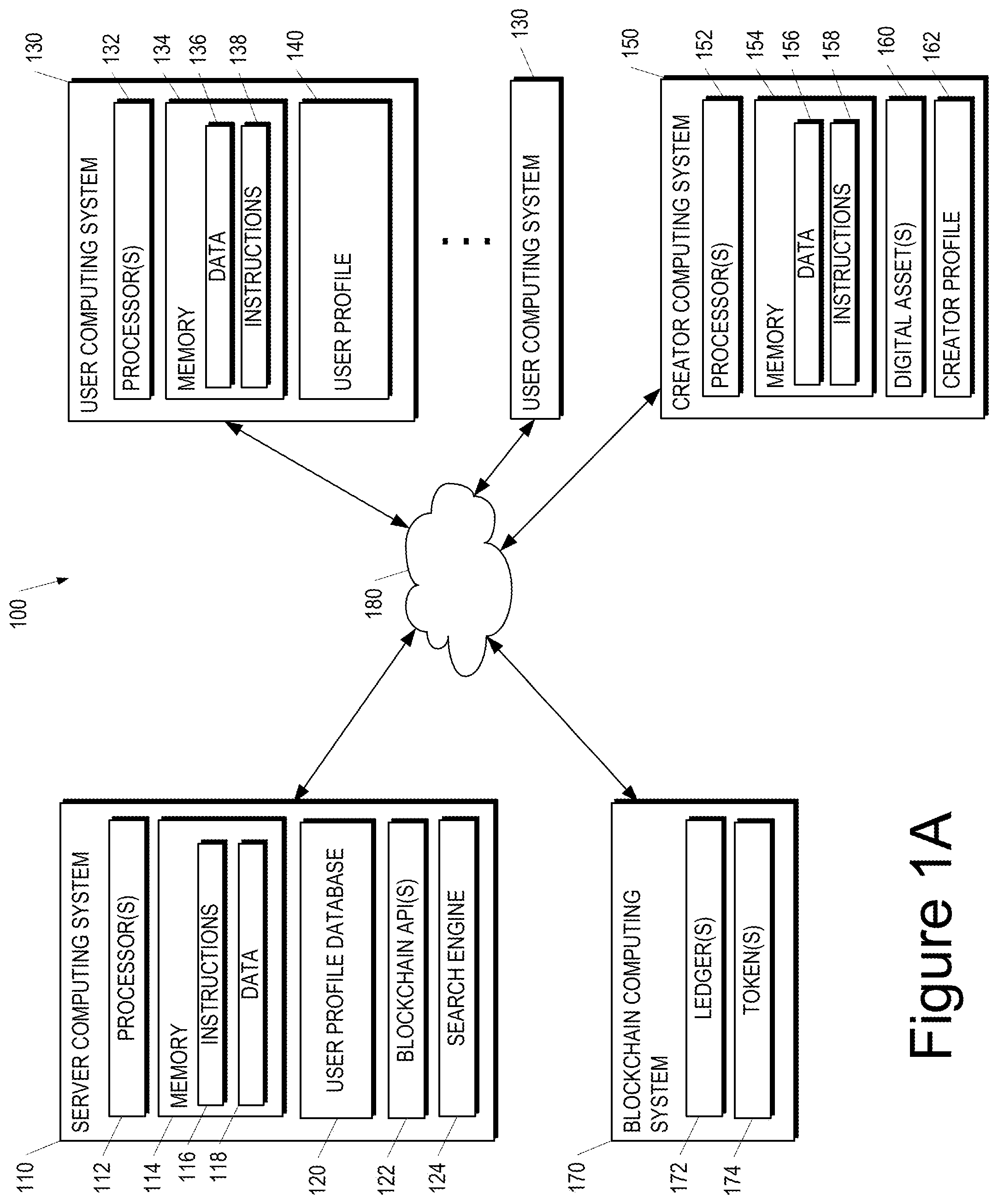 Patent US12368607 Figure 1 – Identity management for Web2 and Web3 environments