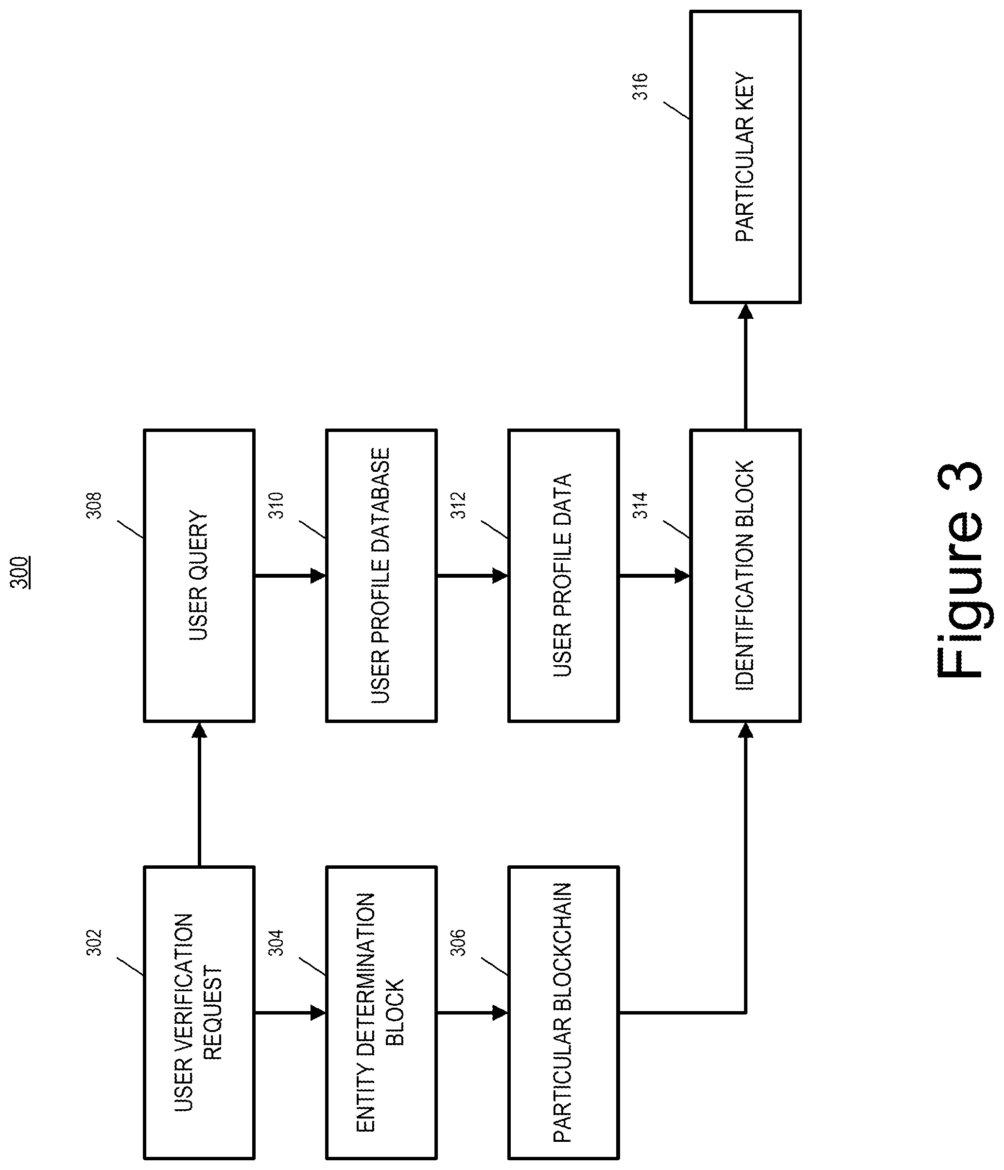Patent US12368607 Figure 4 – Identity management for Web2 and Web3 environments