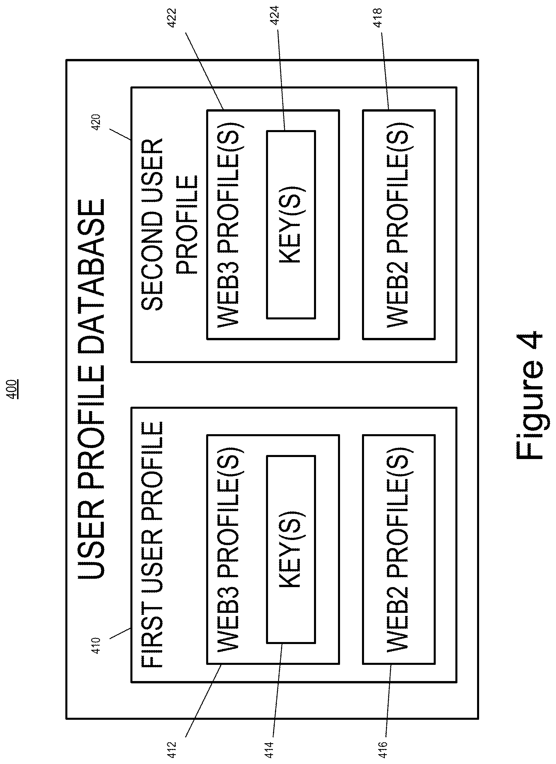 Patent US12368607 Figure 5 – Identity management for Web2 and Web3 environments