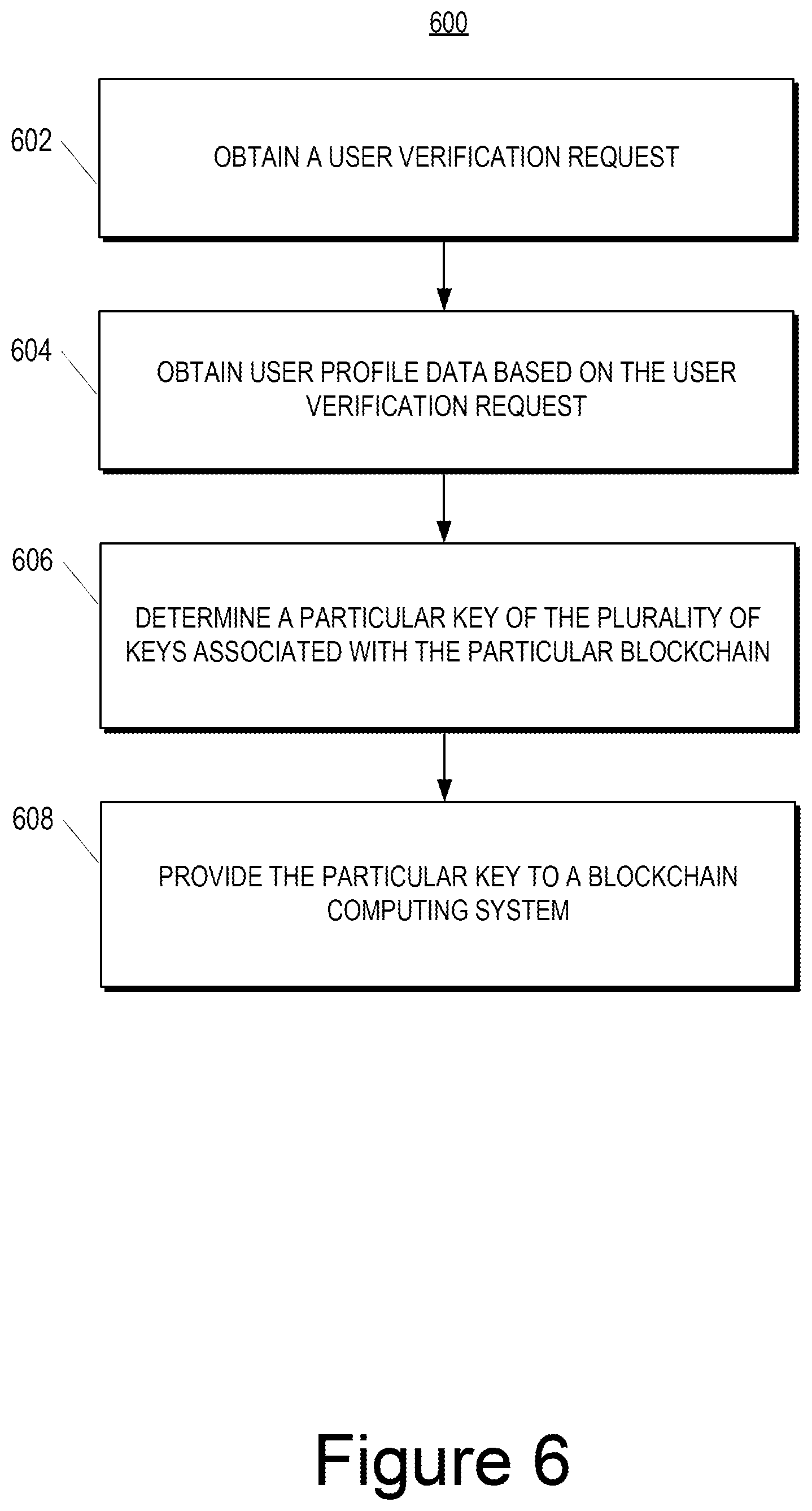 Patent US12368607 Figure 7 – Identity management for Web2 and Web3 environments