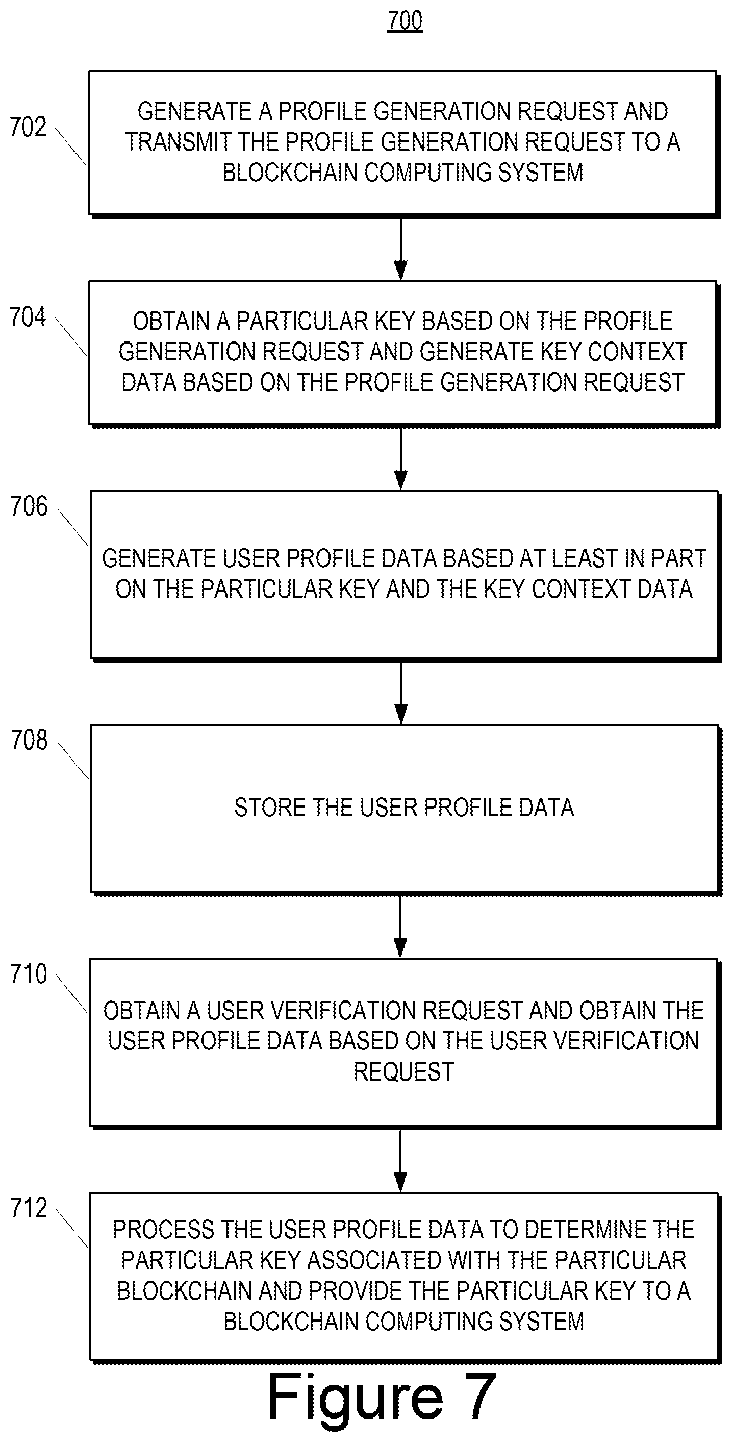 Patent US12368607 Figure 8 – Identity management for Web2 and Web3 environments