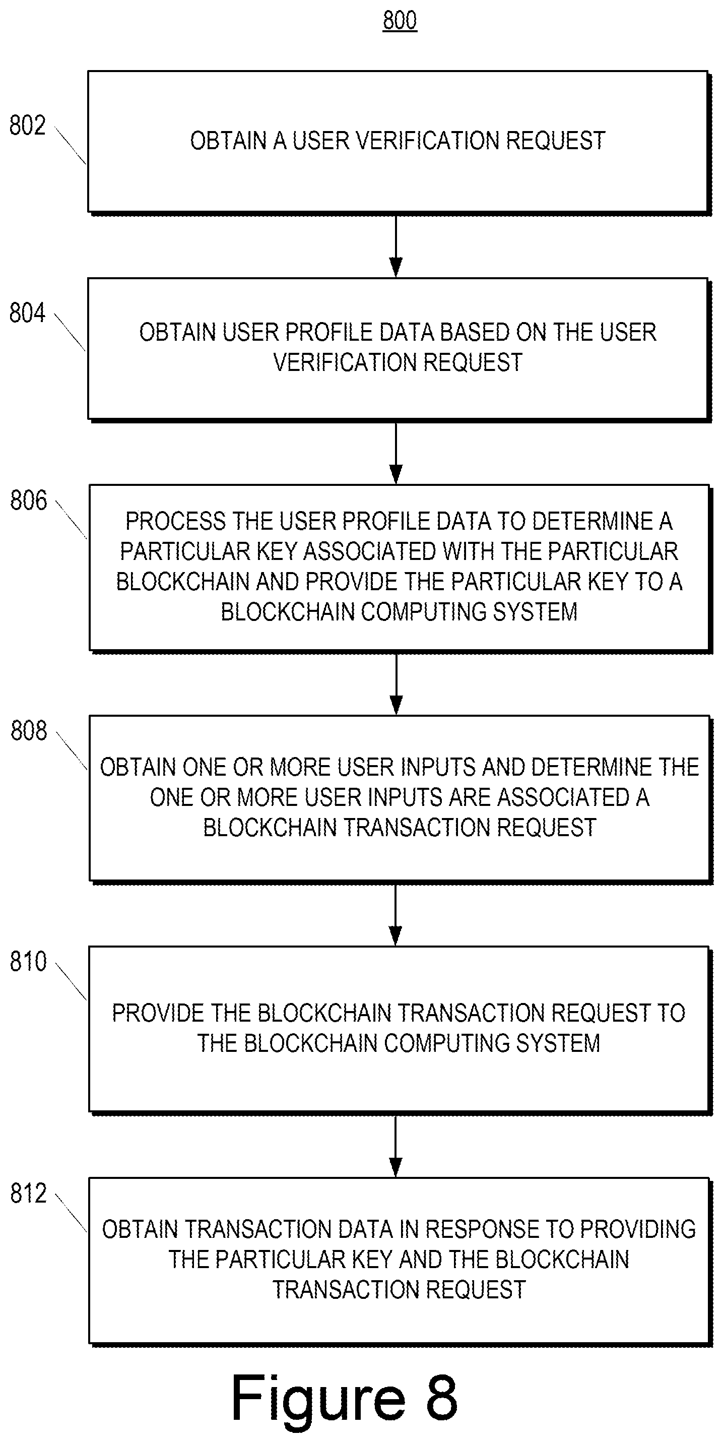 Patent US12368607 Figure 9 – Identity management for Web2 and Web3 environments
