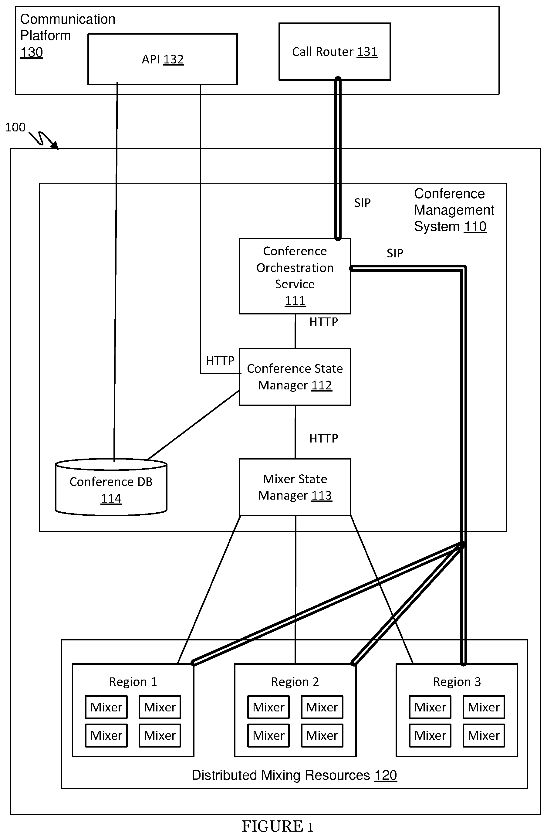 Patent US12368609 — System and method for managing conferencing in a distributed communication network — Figure 1
