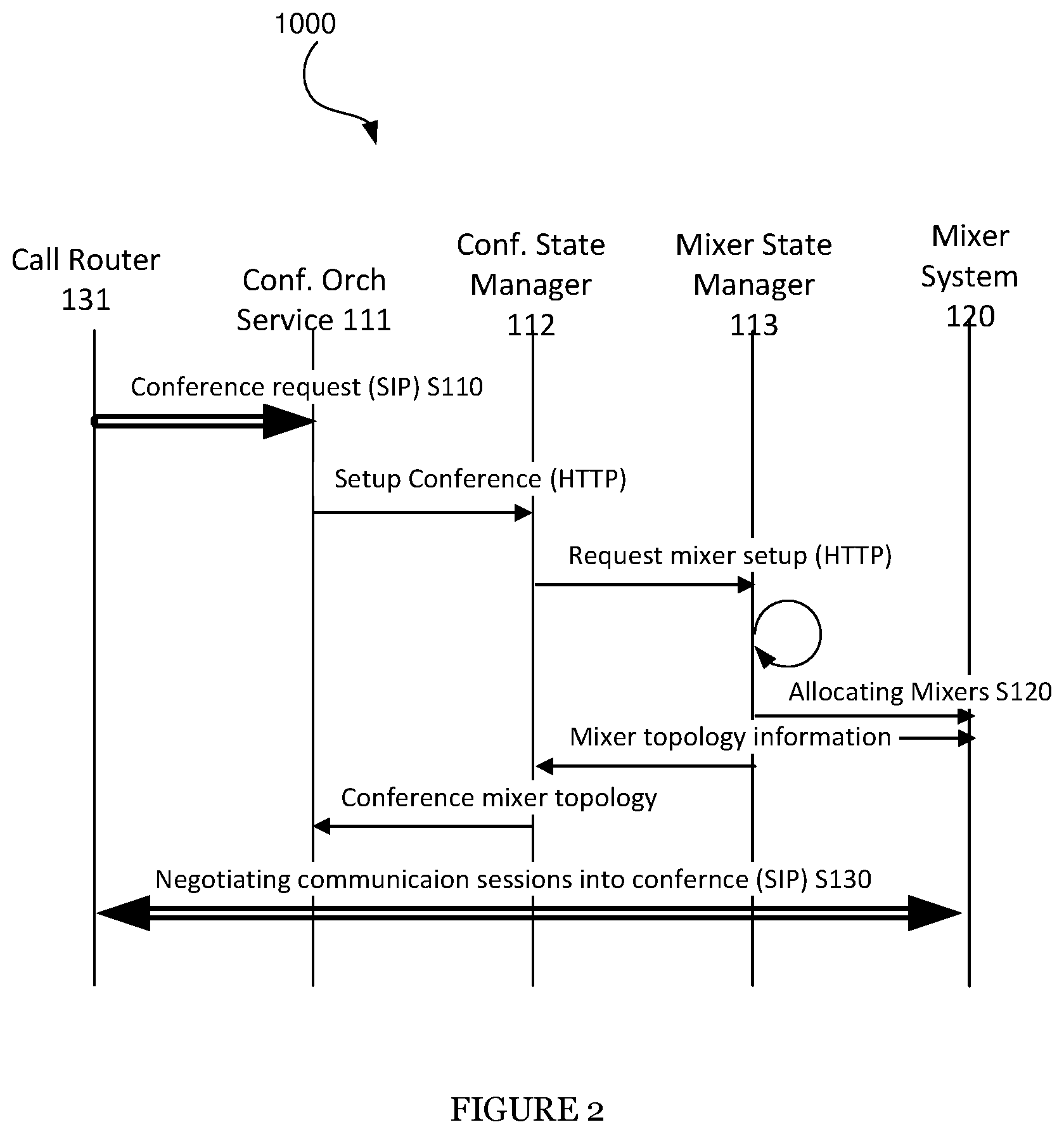 Patent US12368609 Figure 2 – System and method for managing conferencing in a distributed communication network