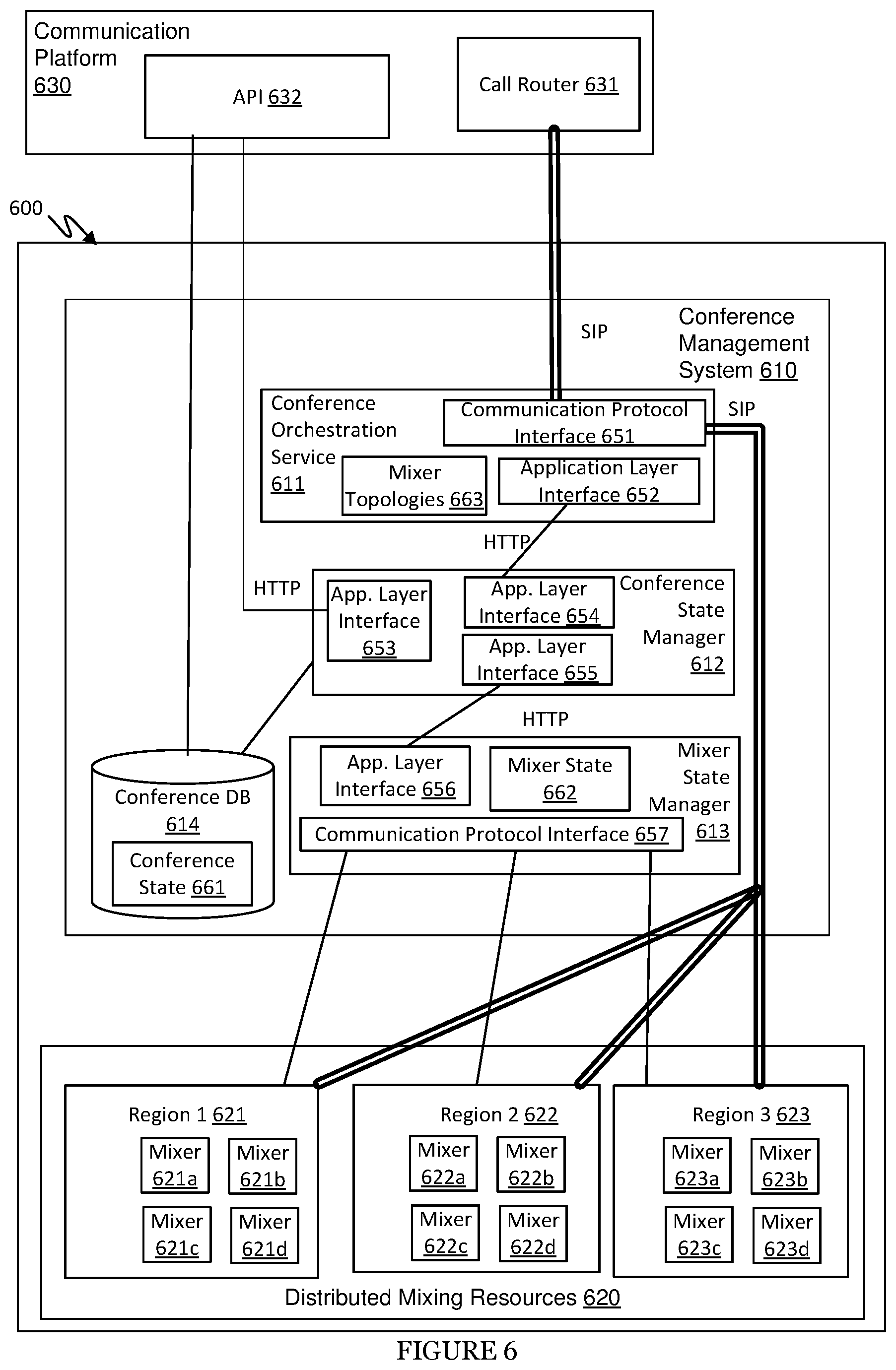 Patent US12368609 Figure 6 – System and method for managing conferencing in a distributed communication network