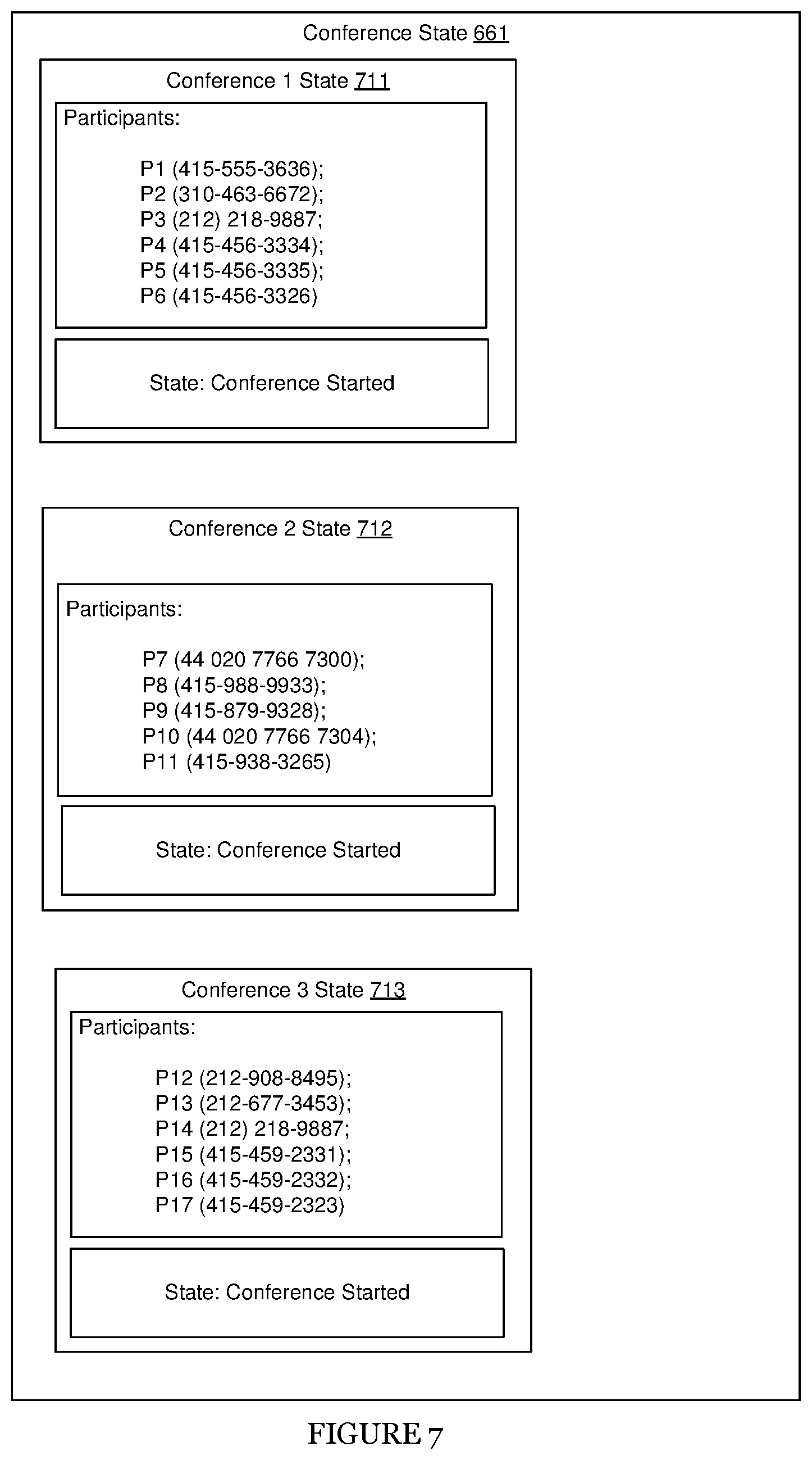 Patent US12368609 Figure 7 – System and method for managing conferencing in a distributed communication network