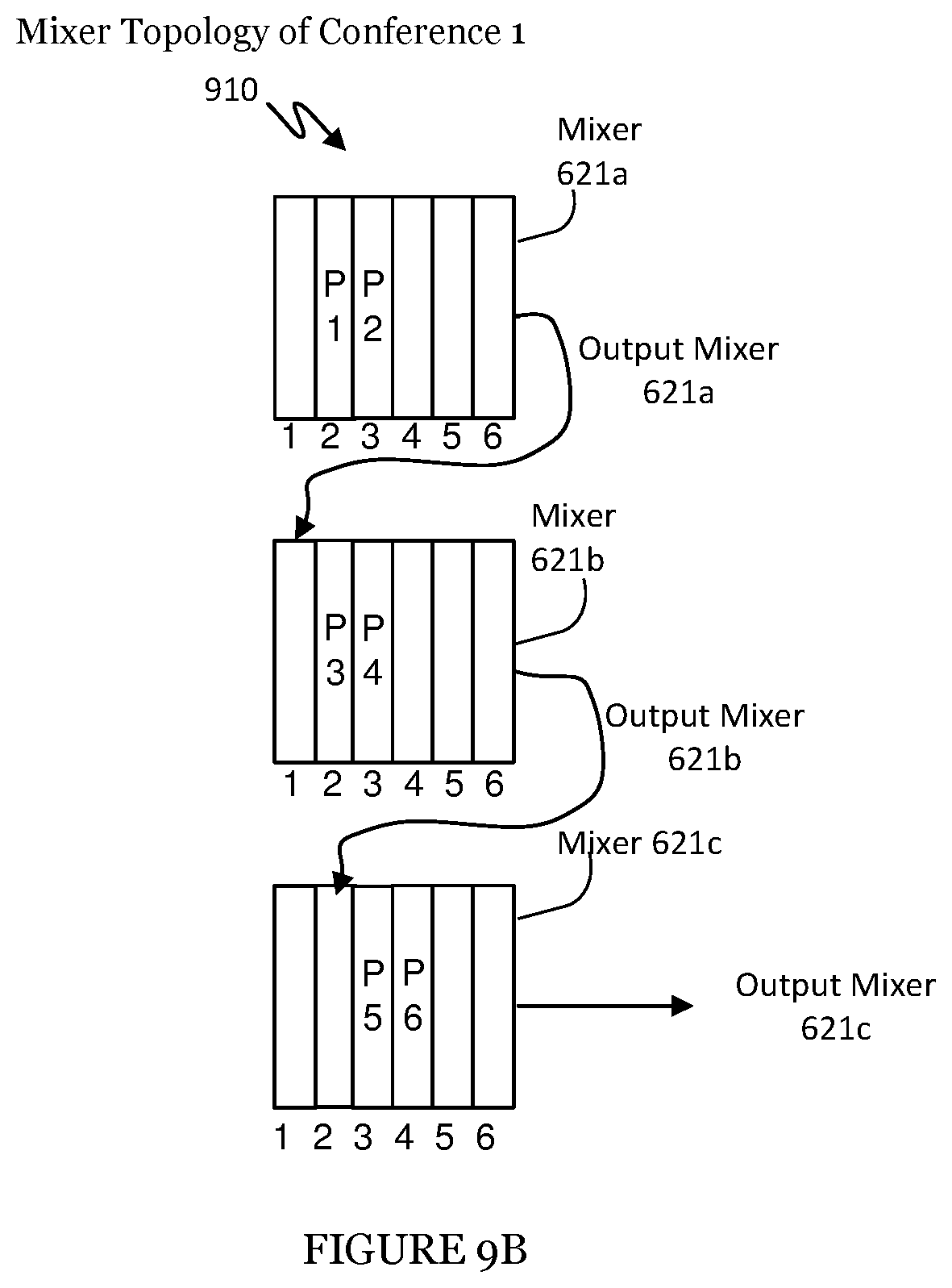 Patent US12368609 Figure 10 – System and method for managing conferencing in a distributed communication network