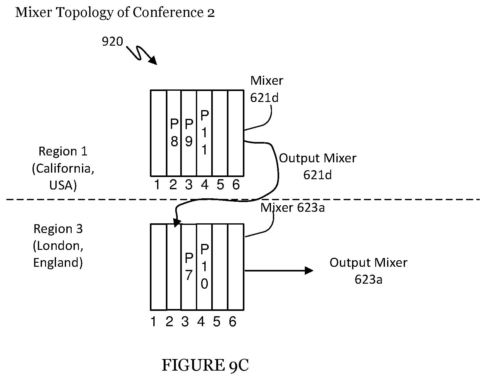 Patent US12368609 Figure 11 – System and method for managing conferencing in a distributed communication network