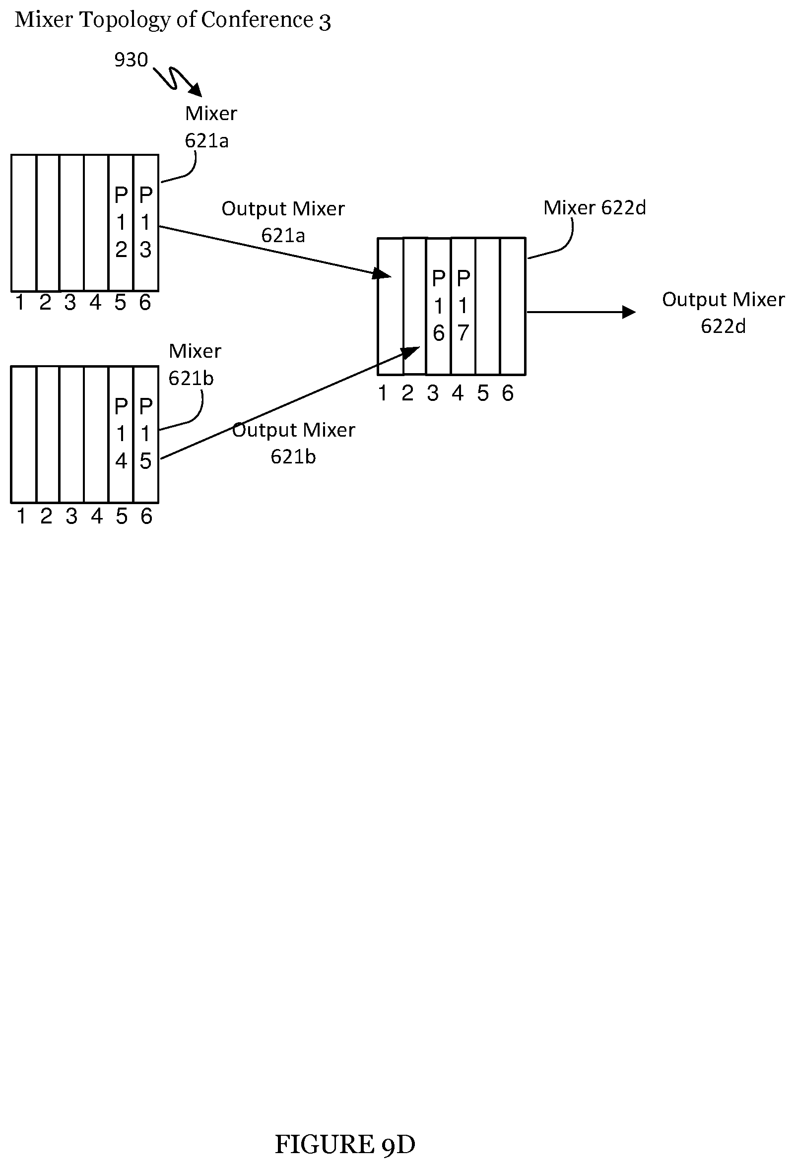 Patent US12368609 Figure 12 – System and method for managing conferencing in a distributed communication network