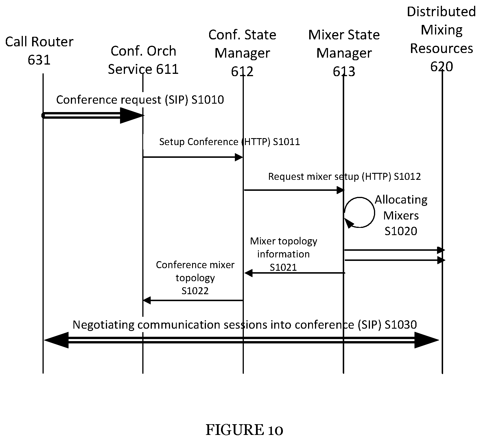 Patent US12368609 Figure 13 – System and method for managing conferencing in a distributed communication network