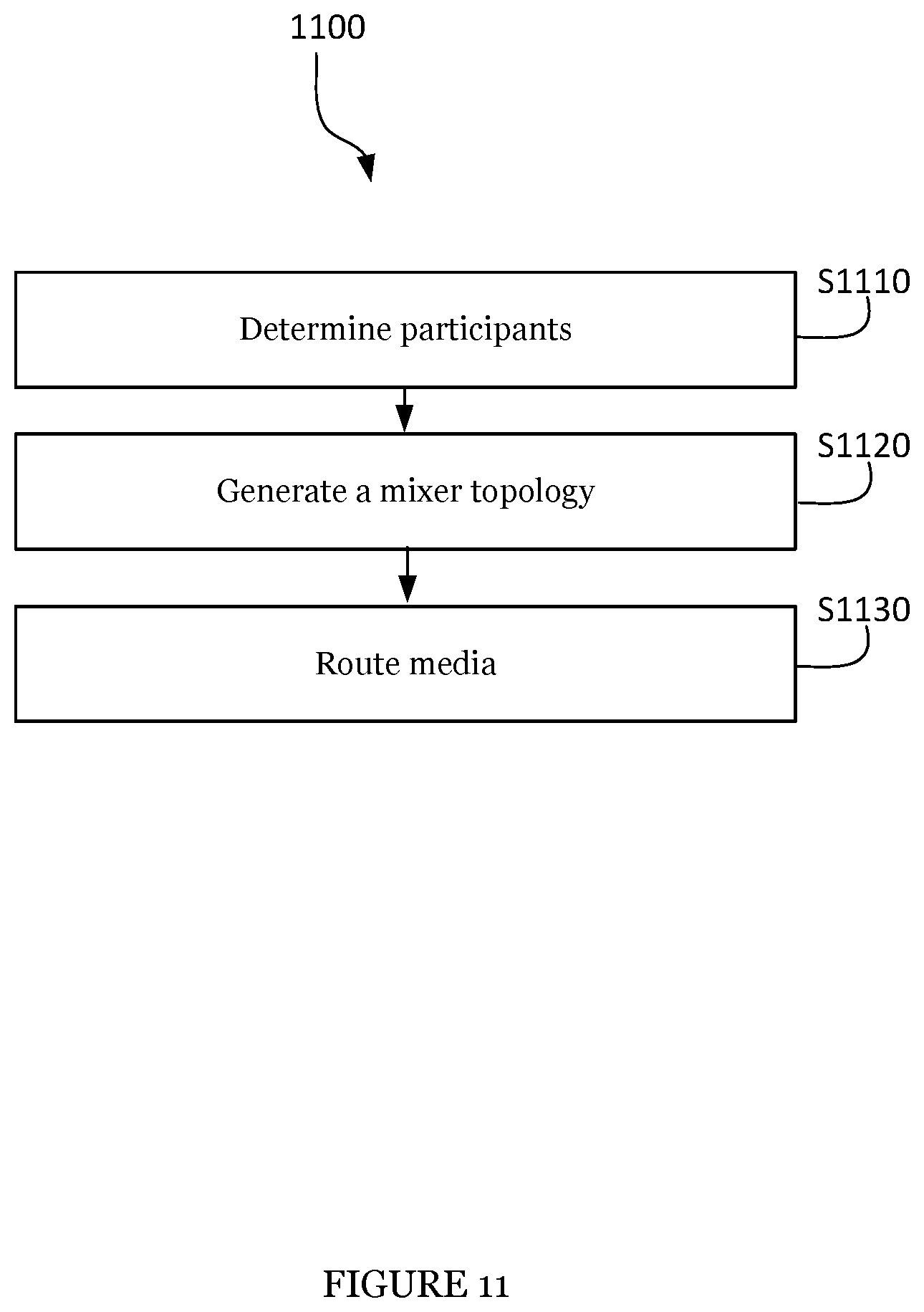 Patent US12368609 Figure 14 – System and method for managing conferencing in a distributed communication network