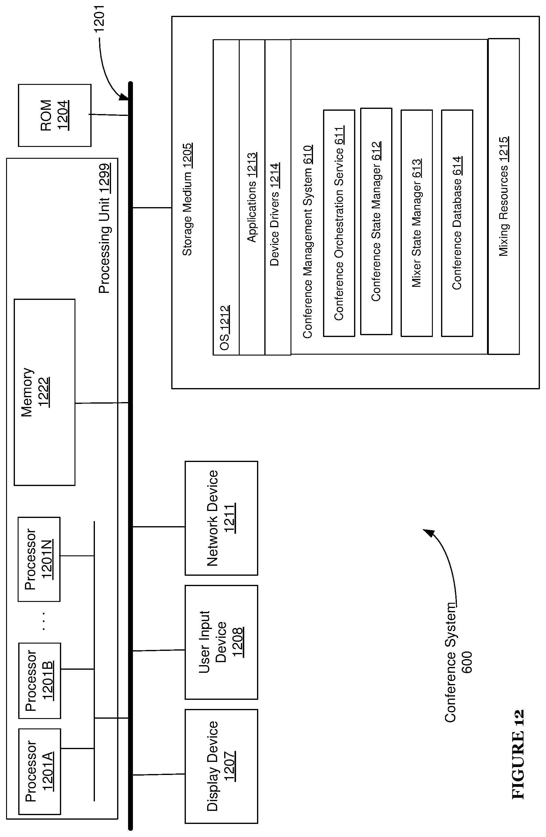 Patent US12368609 Figure 15 – System and method for managing conferencing in a distributed communication network