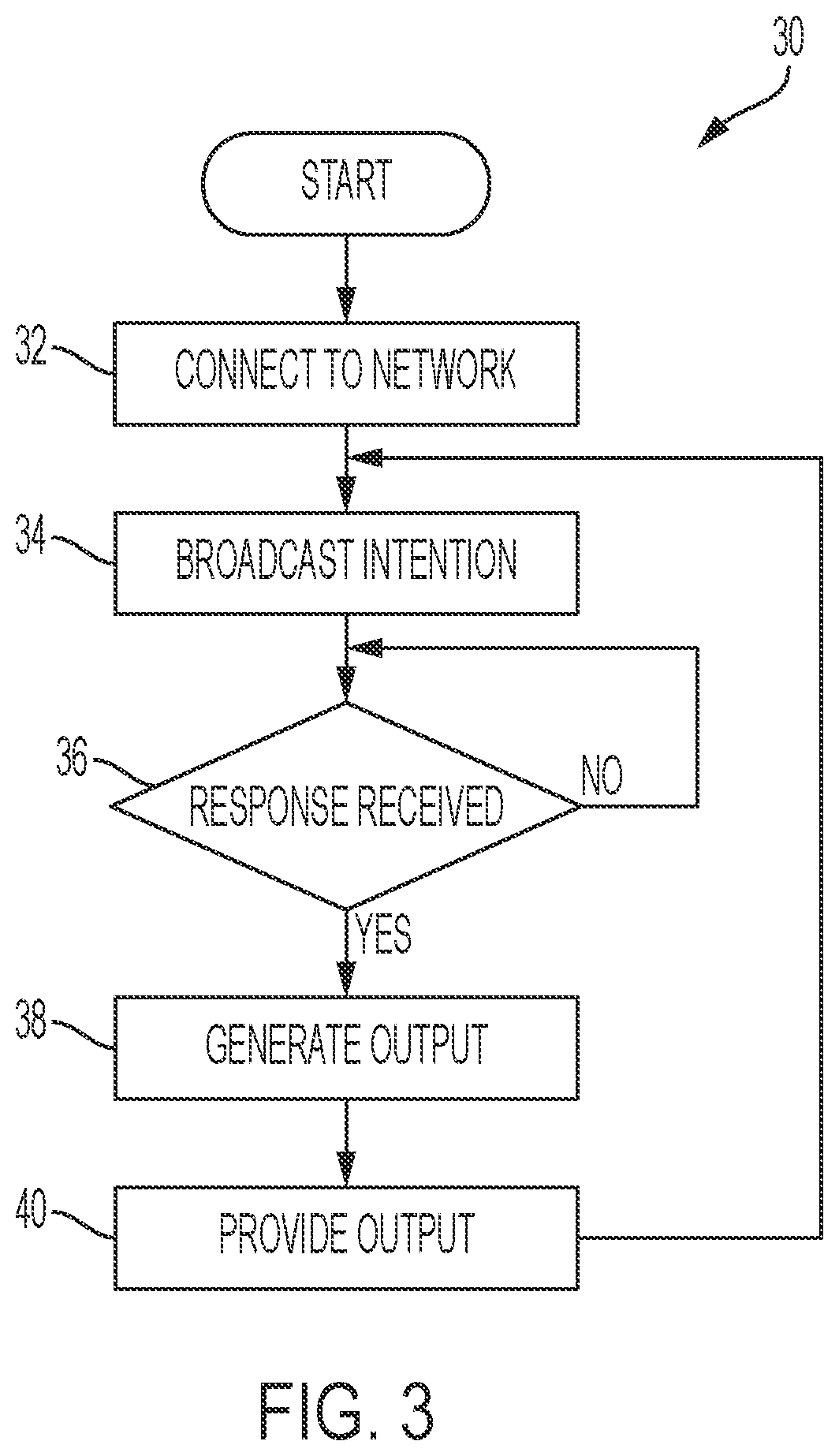 Patent US12368610 Figure 3 – Scalable cross-boundary edge framework