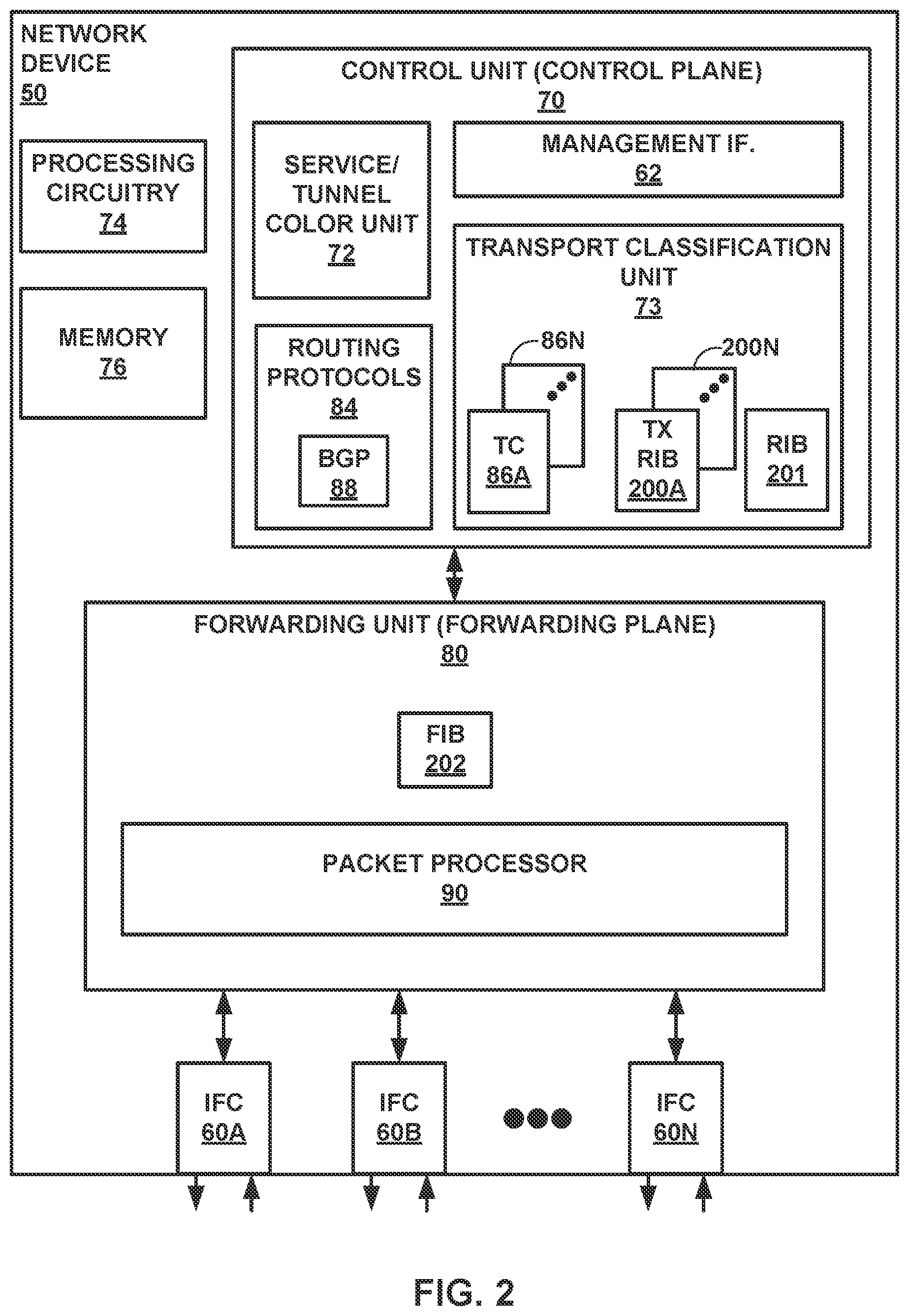 Patent US12368612 Figure 2 – Service-based transport classes for mapping services to tunnels