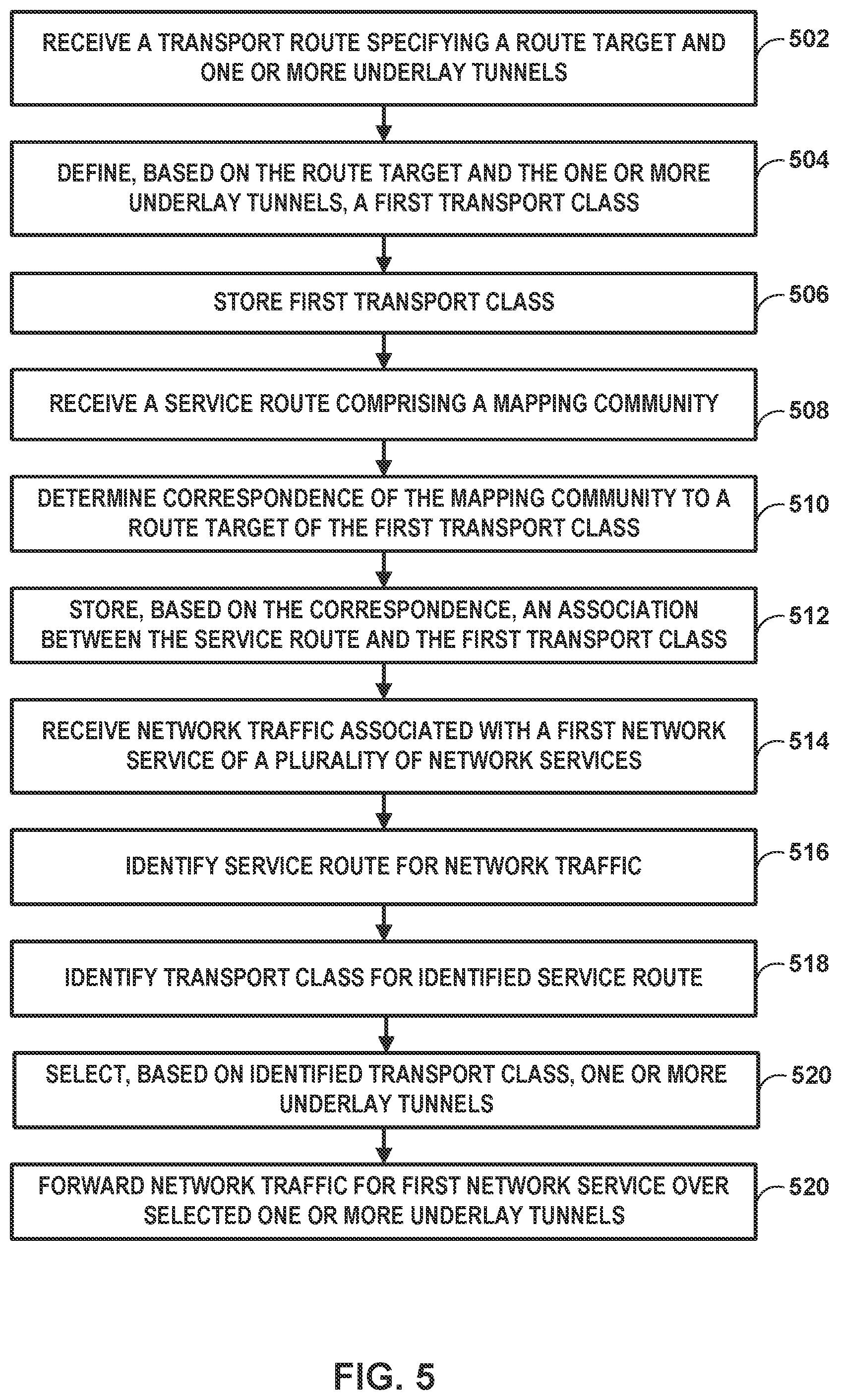 Patent US12368612 Figure 5 – Service-based transport classes for mapping services to tunnels