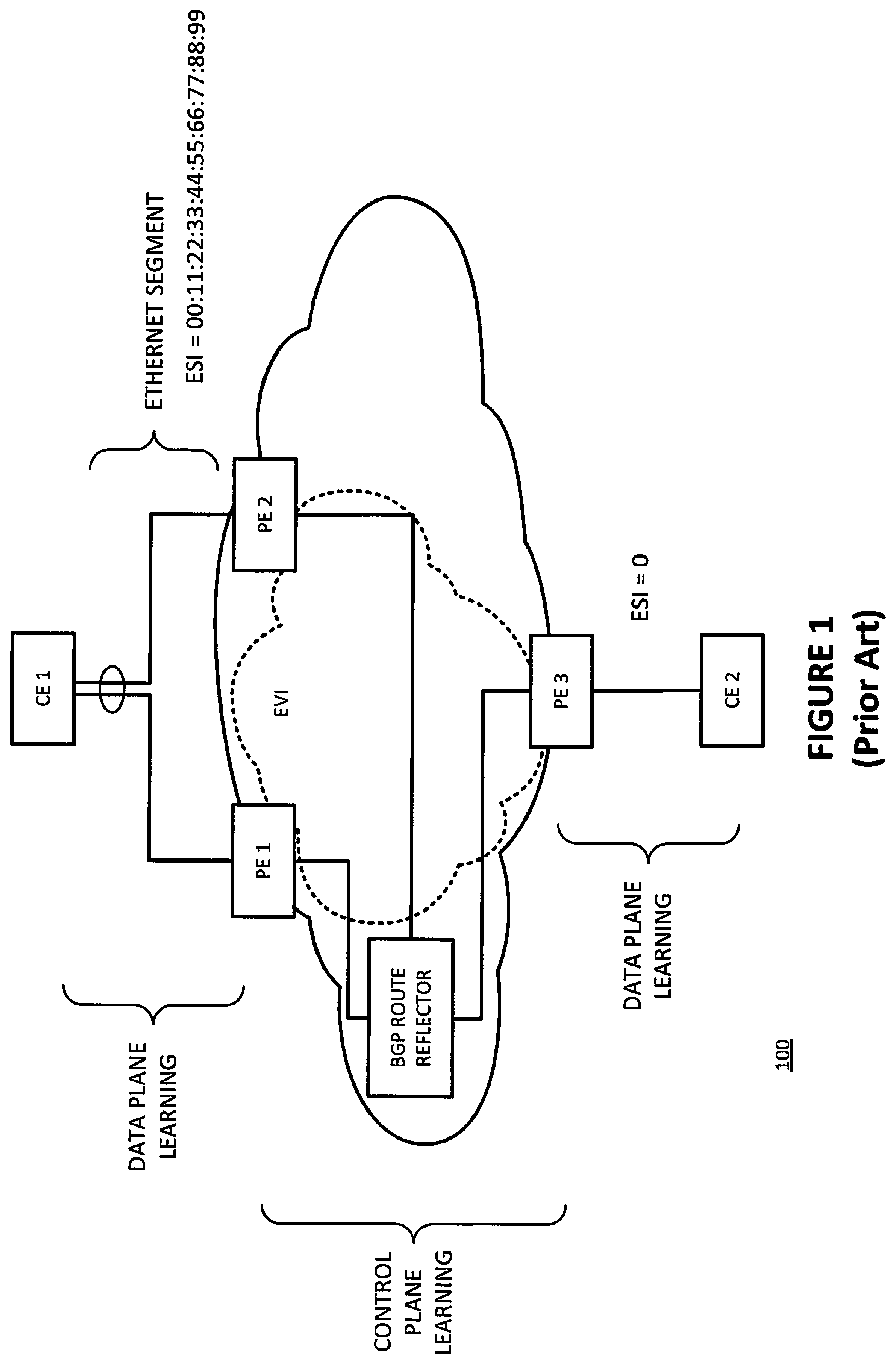 Patent US12368613 Figure 1 – Avoiding traffic flooding for known unicast traffic when an EVPN is inter-connected to a data plane VXLAN in all-active mode