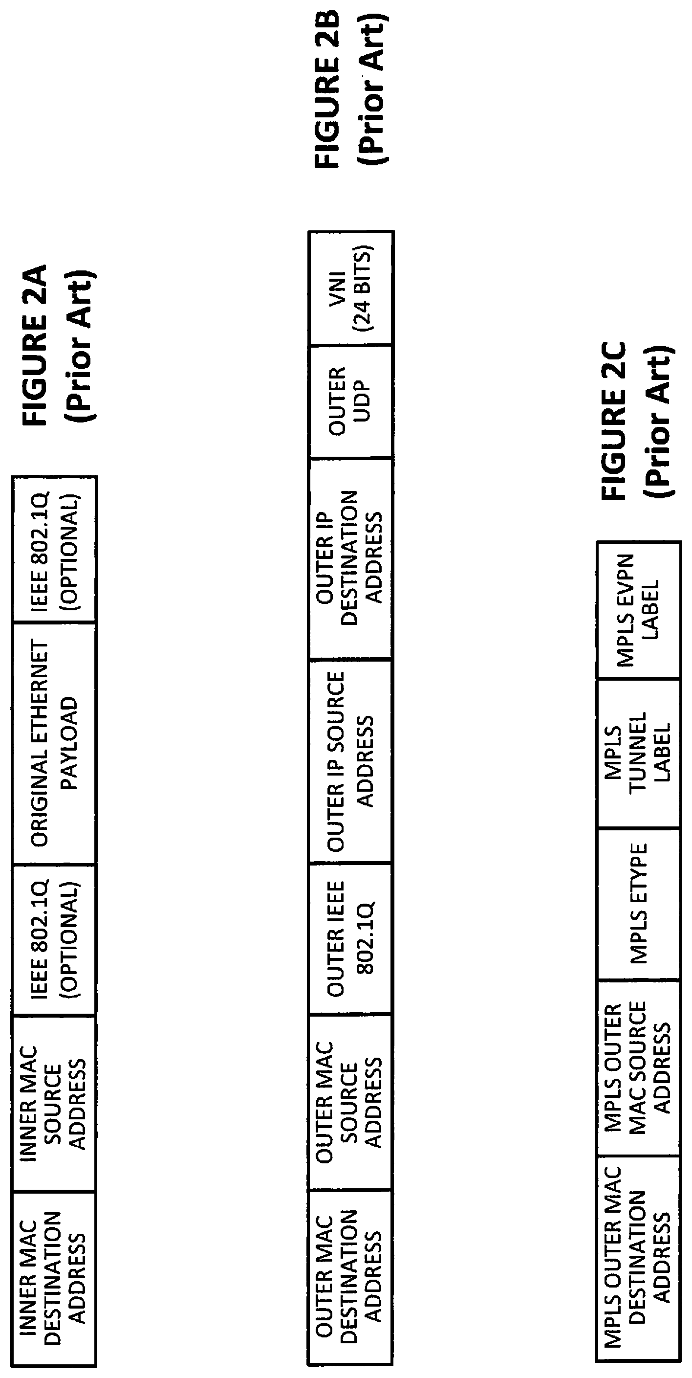 Patent US12368613 Figure 2 – Avoiding traffic flooding for known unicast traffic when an EVPN is inter-connected to a data plane VXLAN in all-active mode