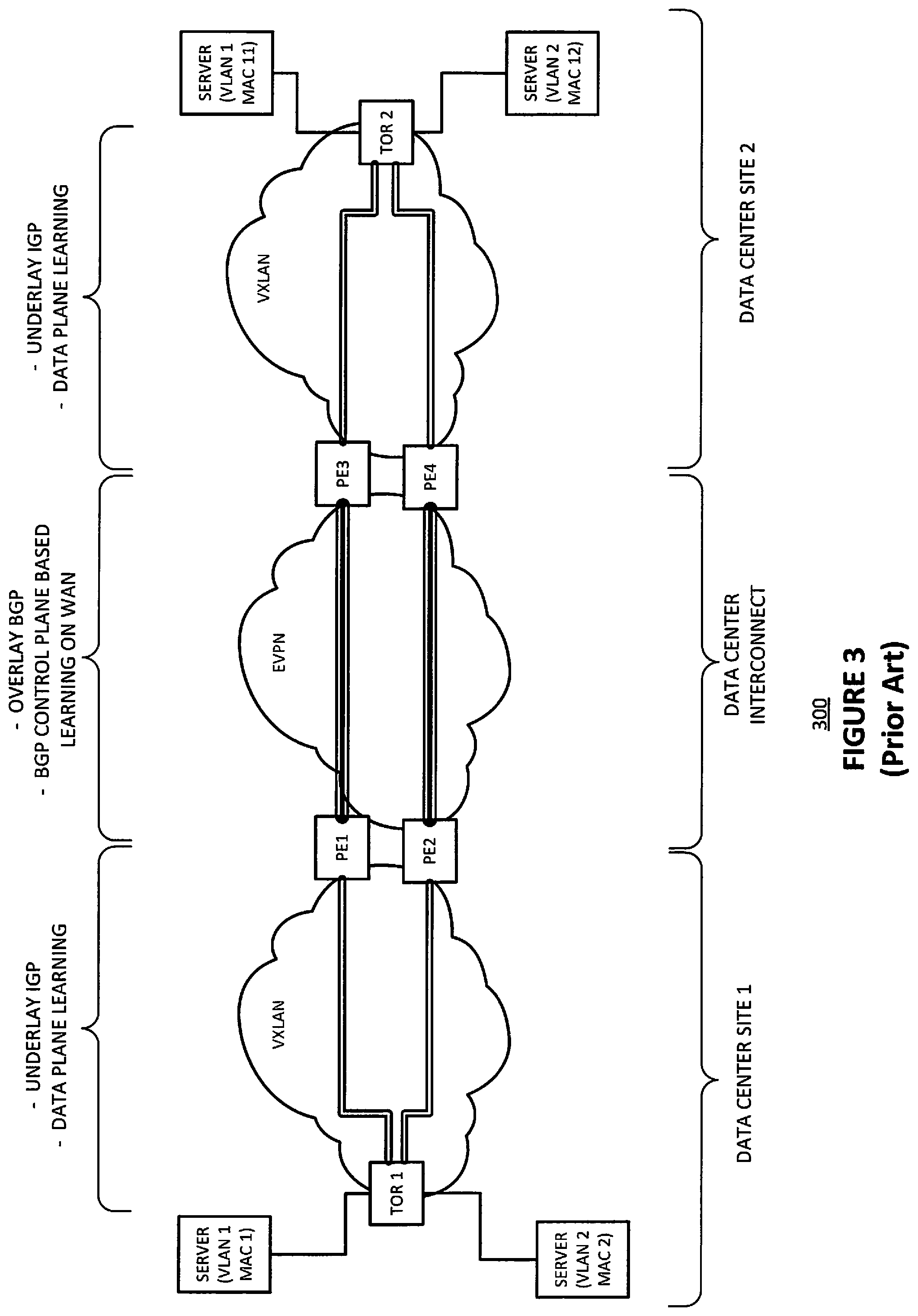 Patent US12368613 Figure 3 – Avoiding traffic flooding for known unicast traffic when an EVPN is inter-connected to a data plane VXLAN in all-active mode