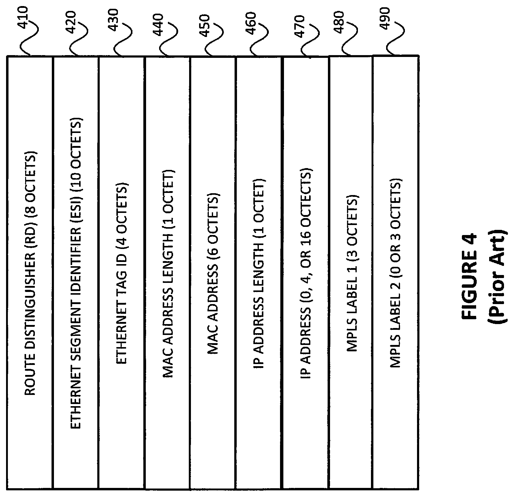 Patent US12368613 Figure 4 – Avoiding traffic flooding for known unicast traffic when an EVPN is inter-connected to a data plane VXLAN in all-active mode