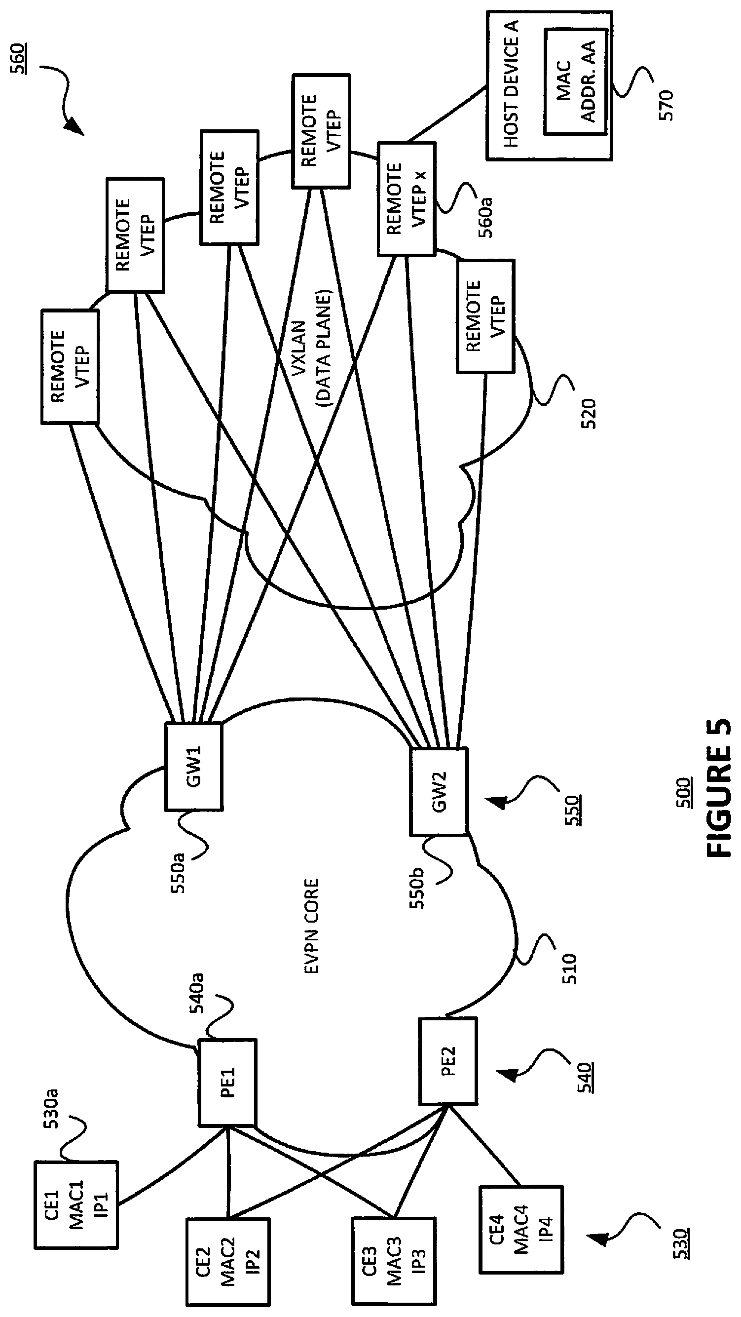 Patent US12368613 Figure 5 – Avoiding traffic flooding for known unicast traffic when an EVPN is inter-connected to a data plane VXLAN in all-active mode