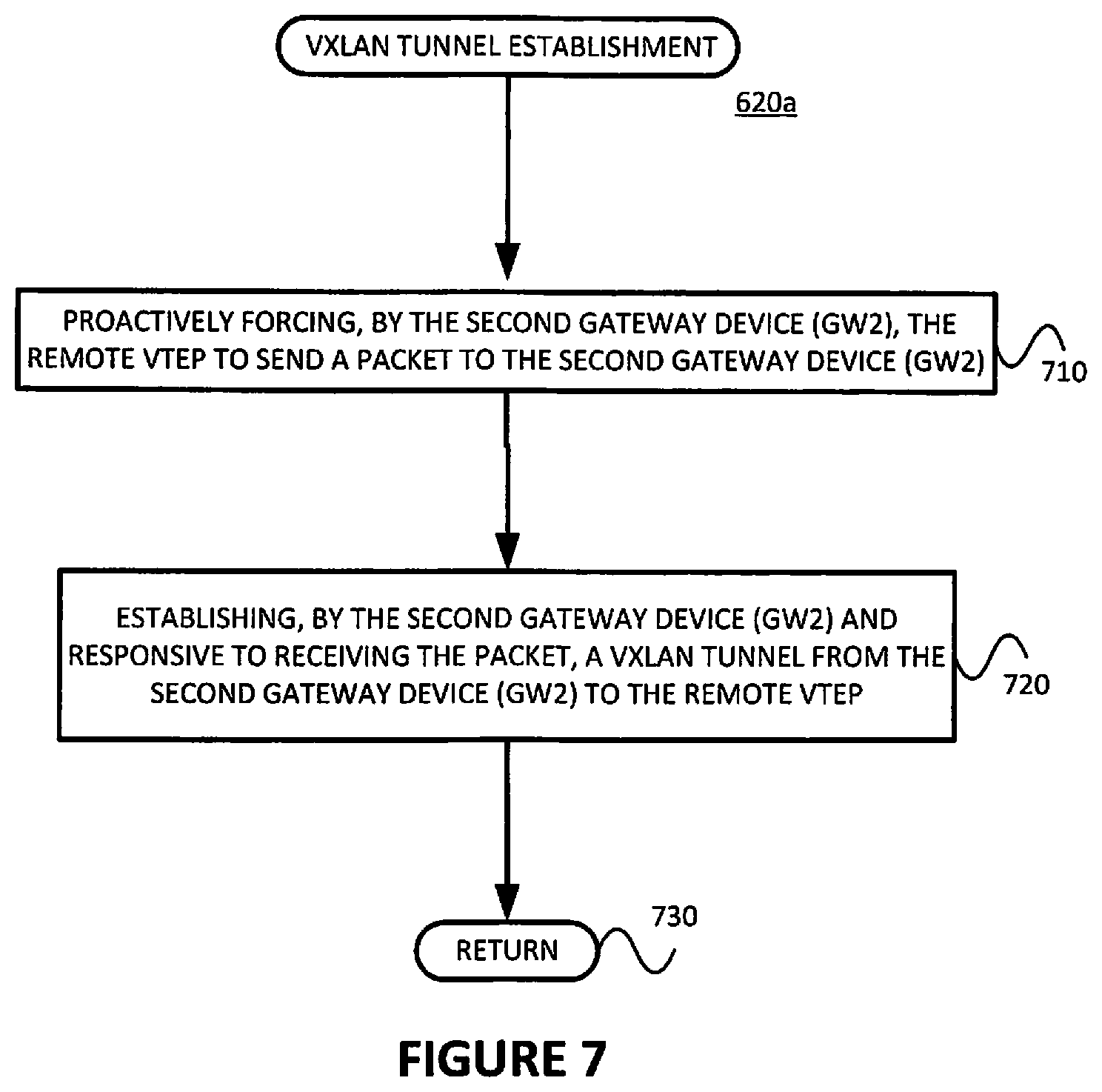 Patent US12368613 Figure 7 – Avoiding traffic flooding for known unicast traffic when an EVPN is inter-connected to a data plane VXLAN in all-active mode