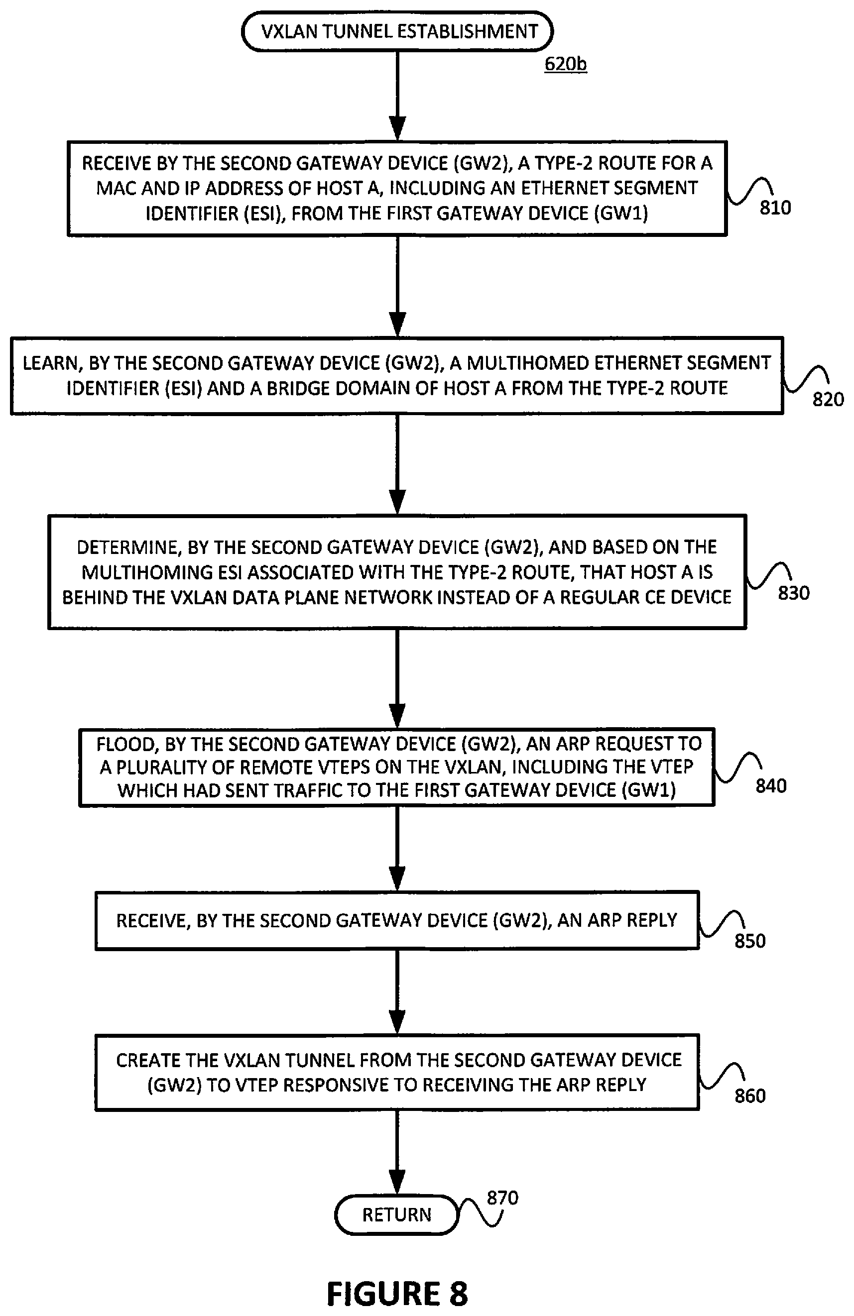 Patent US12368613 Figure 8 – Avoiding traffic flooding for known unicast traffic when an EVPN is inter-connected to a data plane VXLAN in all-active mode