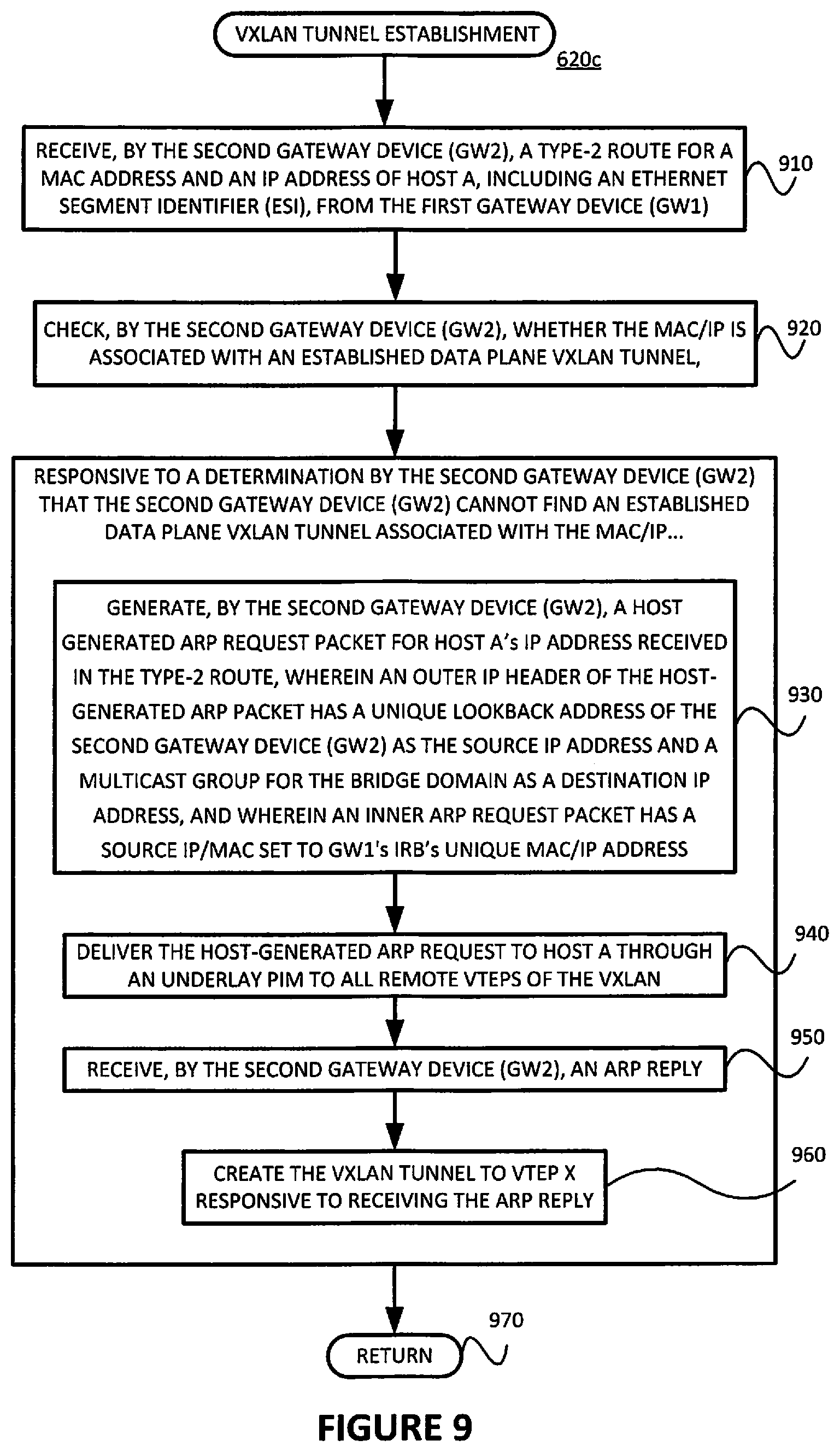 Patent US12368613 Figure 9 – Avoiding traffic flooding for known unicast traffic when an EVPN is inter-connected to a data plane VXLAN in all-active mode