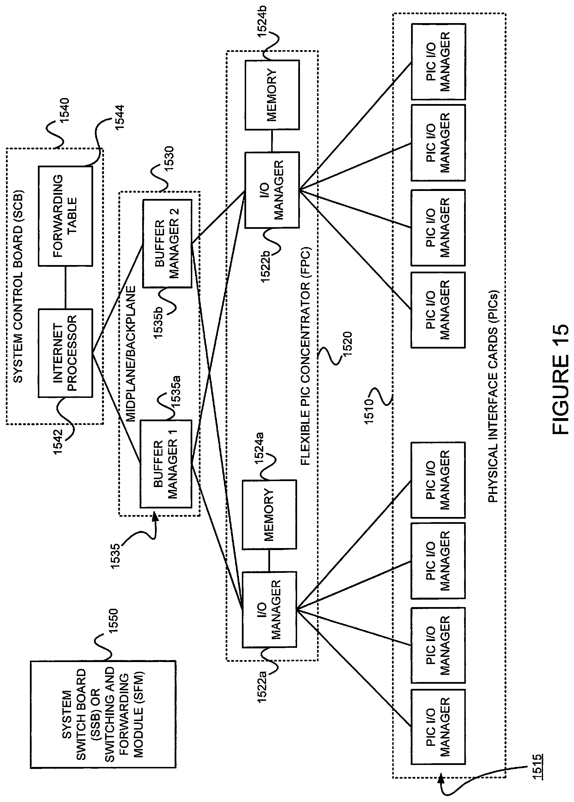 Patent US12368613 Figure 15 – Avoiding traffic flooding for known unicast traffic when an EVPN is inter-connected to a data plane VXLAN in all-active mode