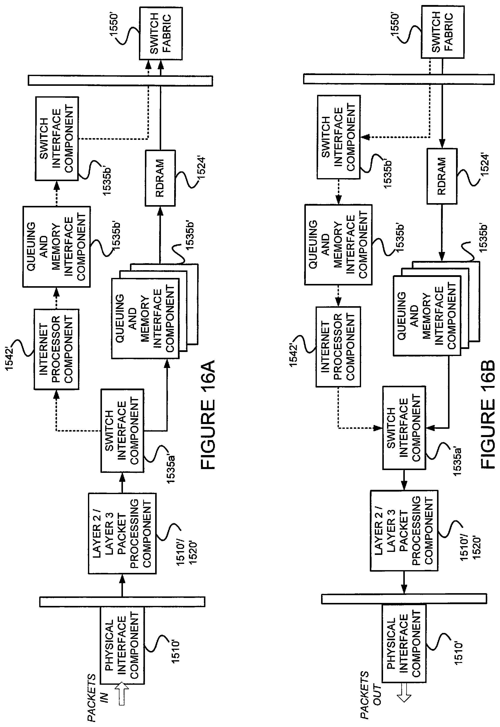 Patent US12368613 Figure 16 – Avoiding traffic flooding for known unicast traffic when an EVPN is inter-connected to a data plane VXLAN in all-active mode