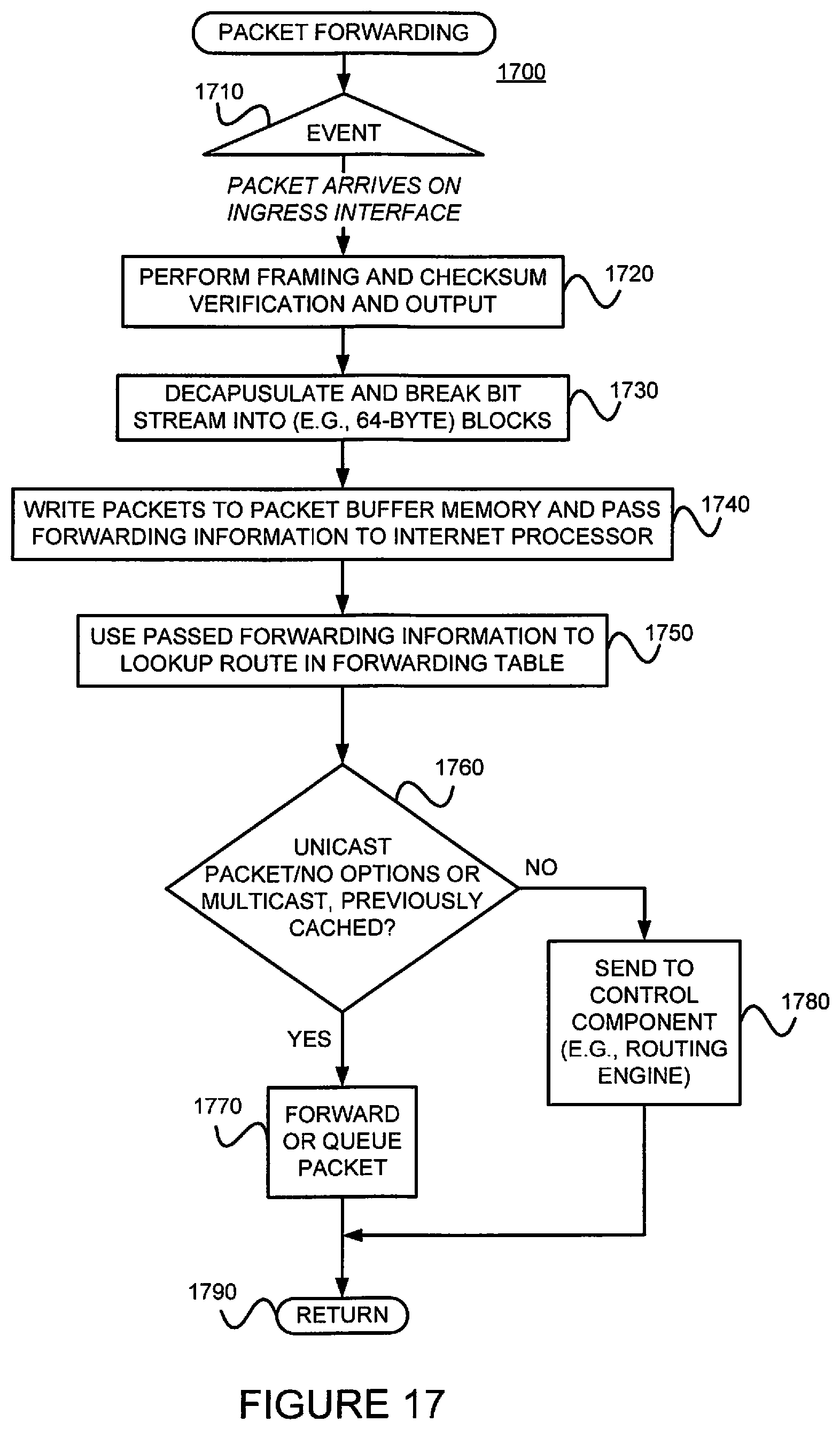 Patent US12368613 Figure 17 – Avoiding traffic flooding for known unicast traffic when an EVPN is inter-connected to a data plane VXLAN in all-active mode