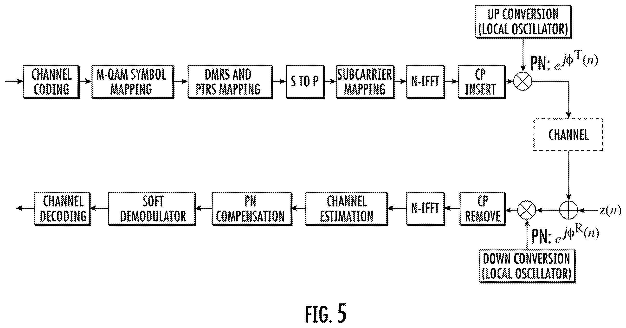 Patent US12368614 Figure 4 – Enabling inter carrier interface compensation for interleaved mapping from virtual to physical resource blocks