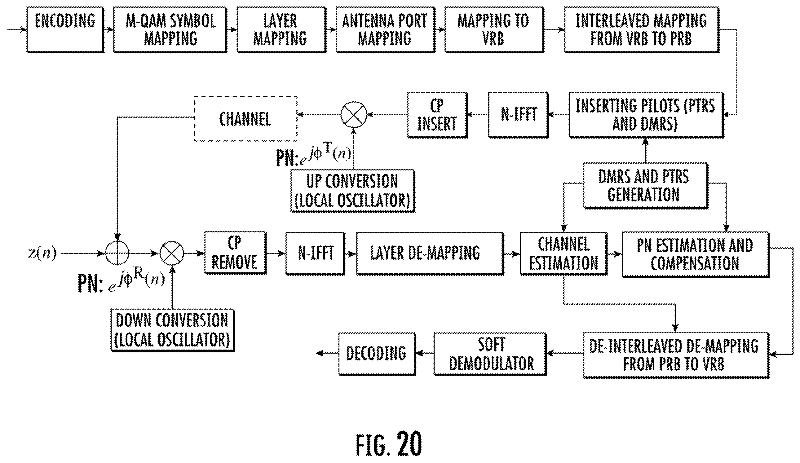 Patent US12368614 Figure 17 – Enabling inter carrier interface compensation for interleaved mapping from virtual to physical resource blocks