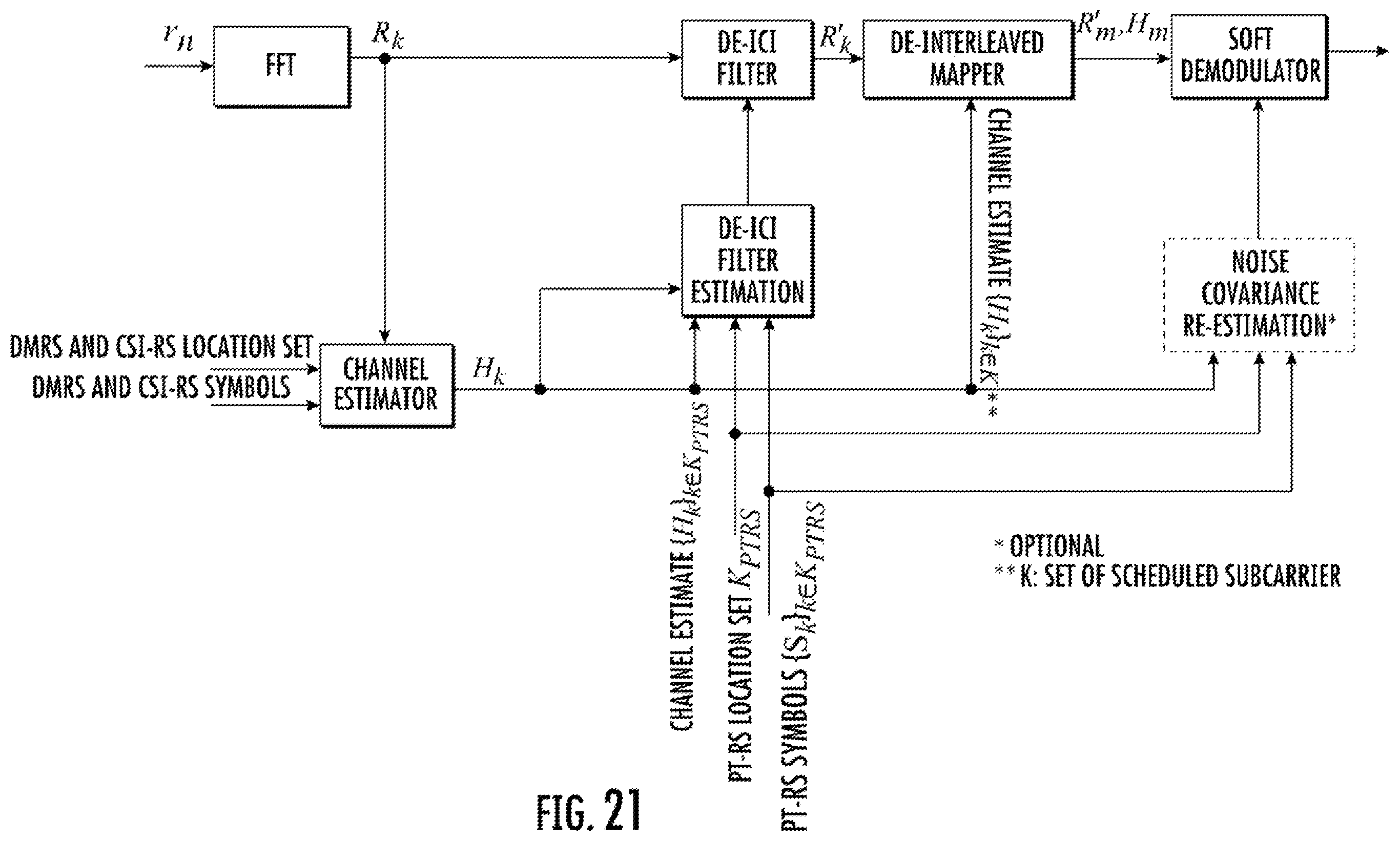 Patent US12368614 Figure 18 – Enabling inter carrier interface compensation for interleaved mapping from virtual to physical resource blocks