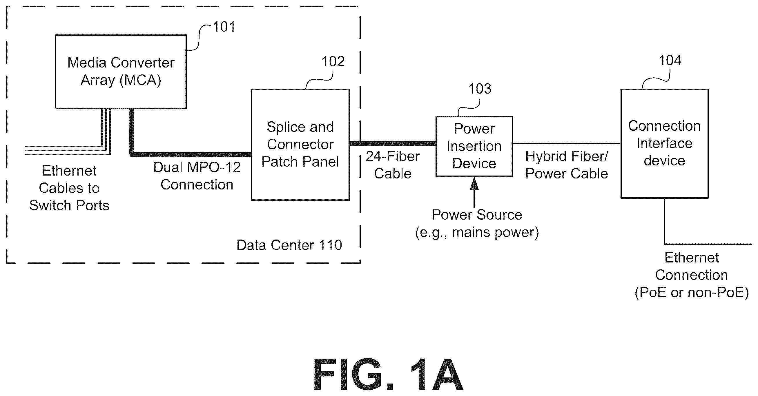 Patent US12368615 Figure 1 – Fiber optic communications and power network