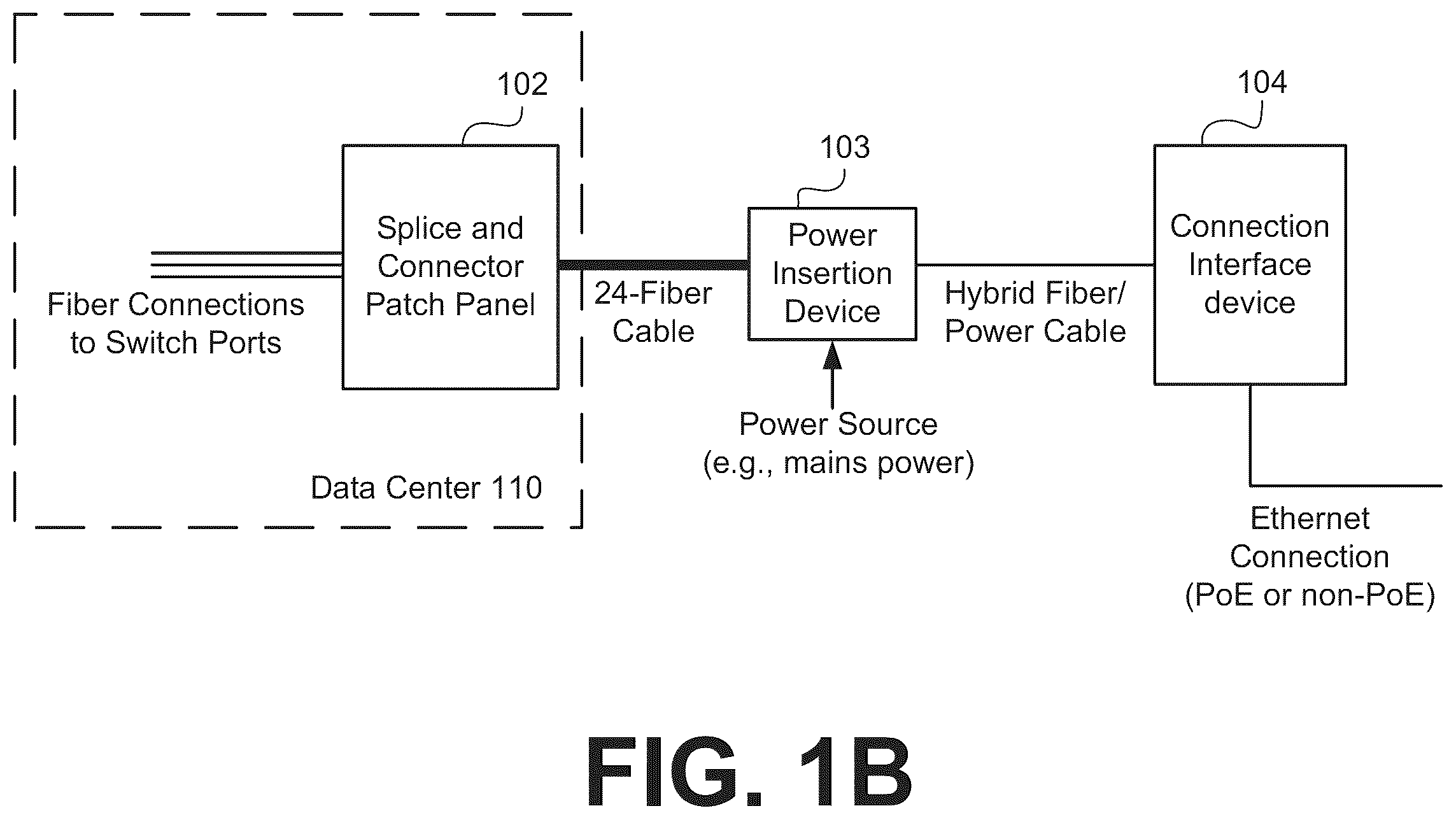 Patent US12368615 Figure 2 – Fiber optic communications and power network