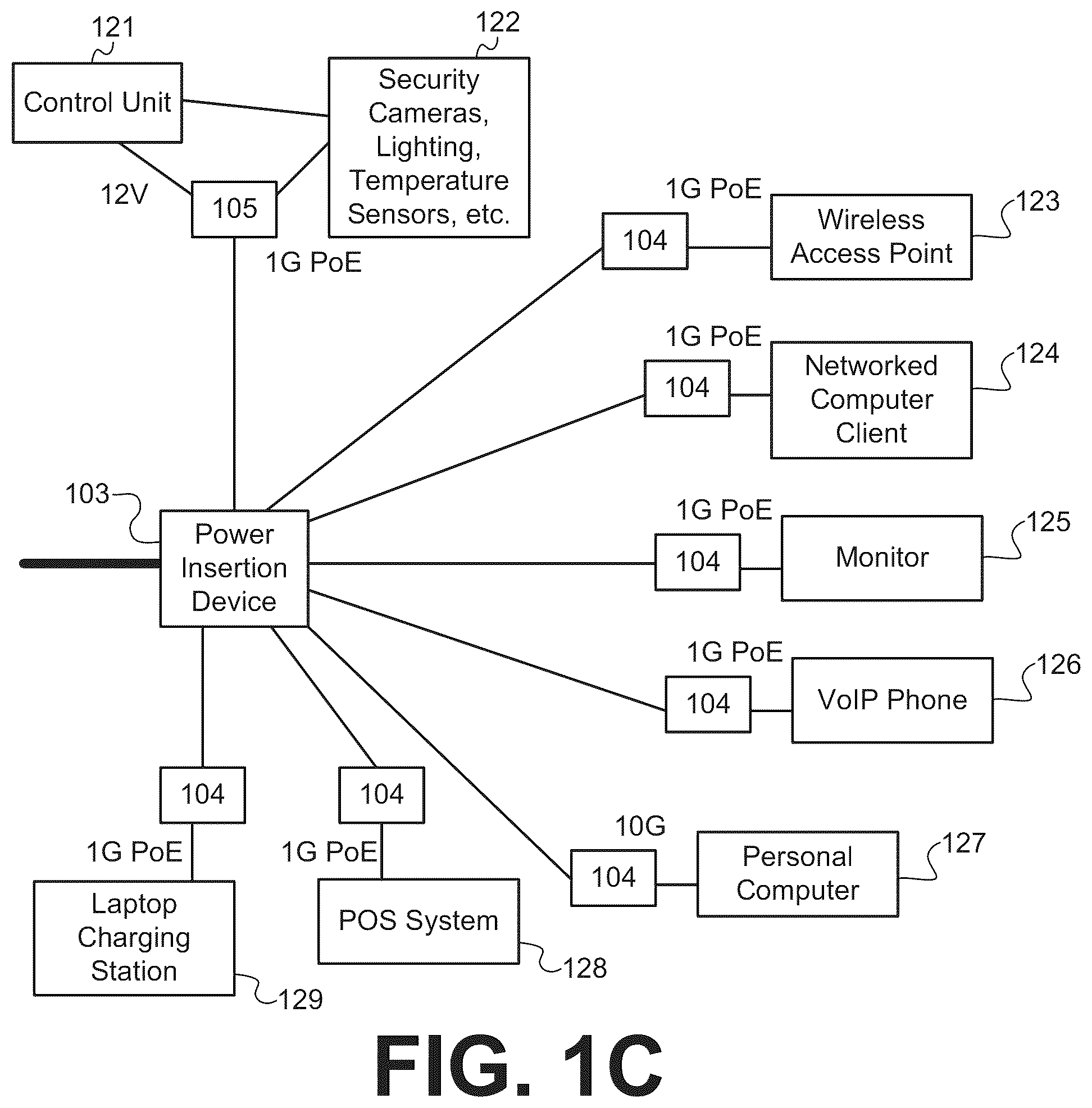 Patent US12368615 Figure 3 – Fiber optic communications and power network