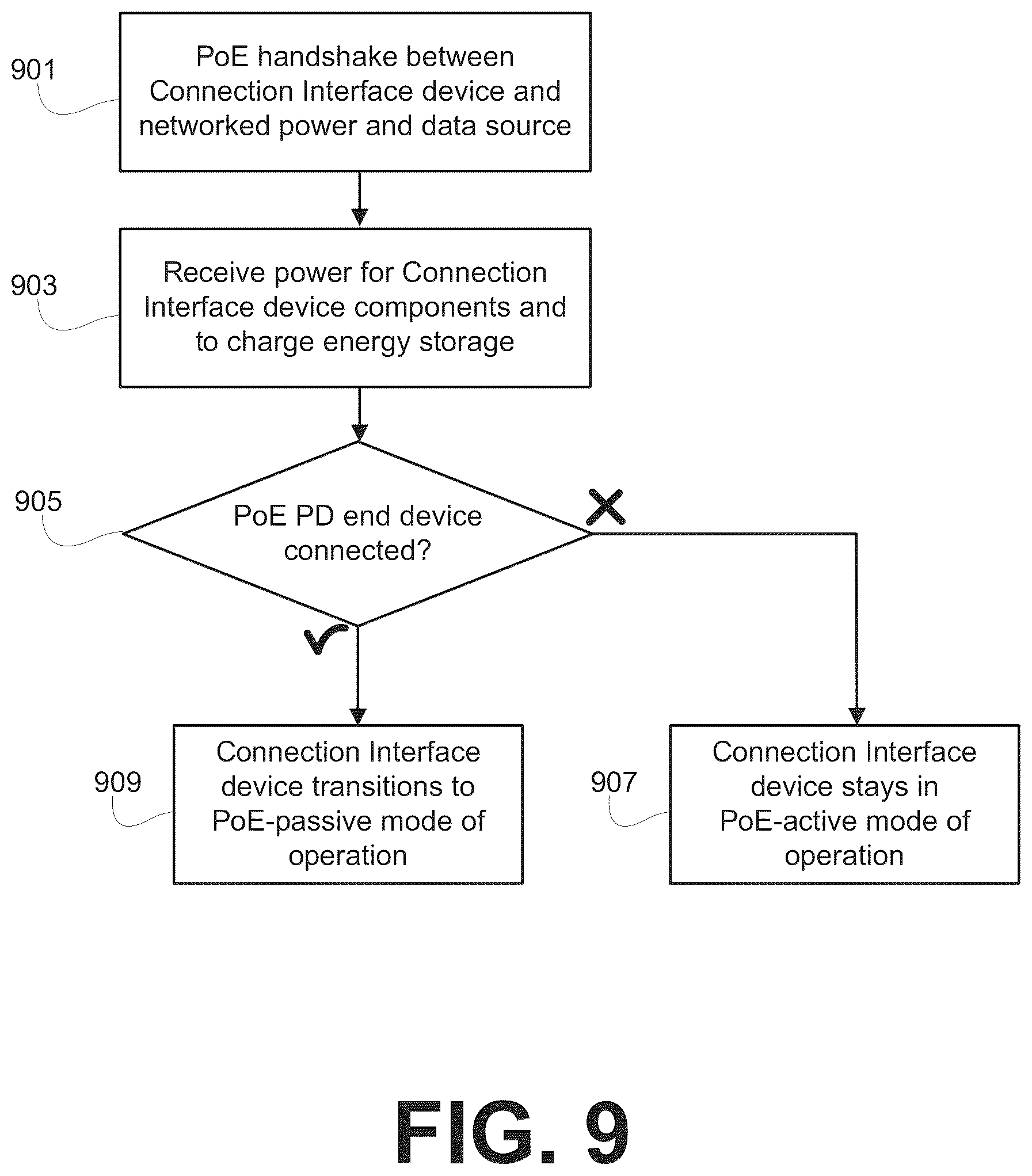 Patent US12368615 Figure 14 – Fiber optic communications and power network