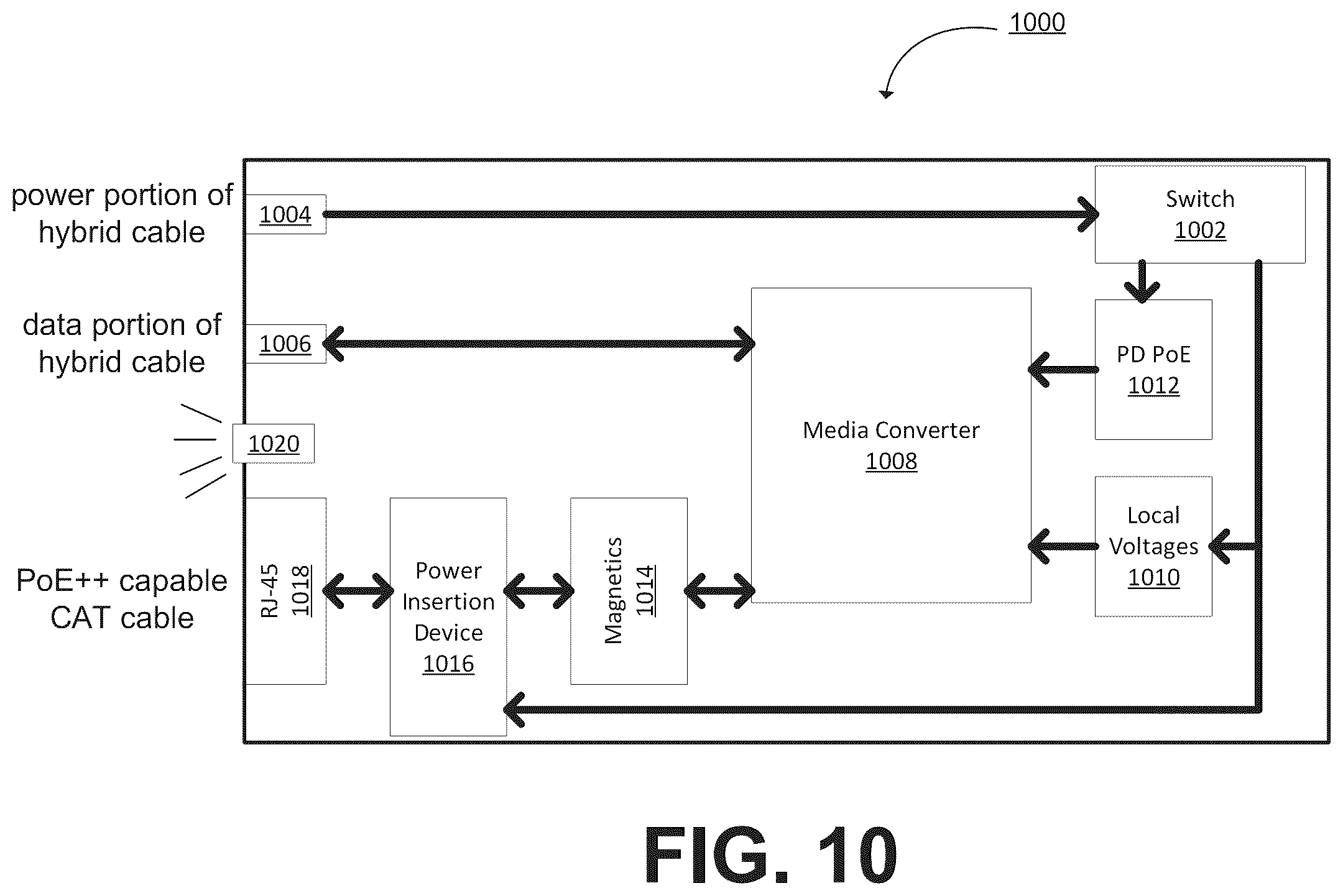 Patent US12368615 Figure 15 – Fiber optic communications and power network