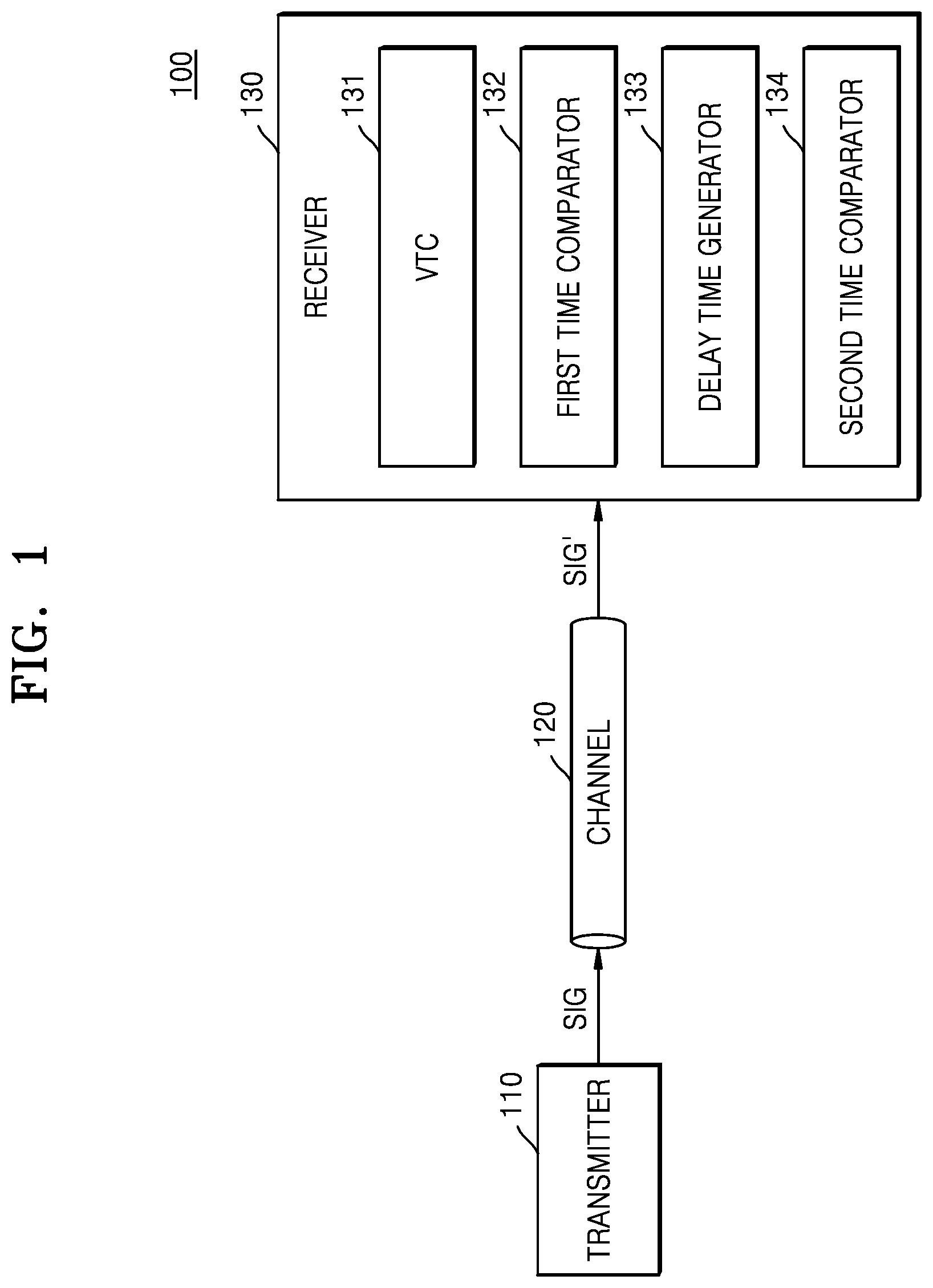 Patent US12368616 Figure 1 – Receiver, operation method thereof, and memory device