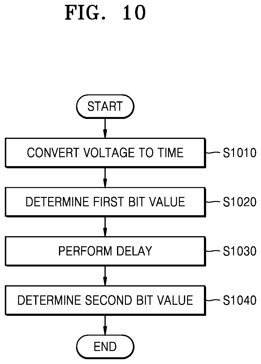 Patent US12368616 Figure 16 – Receiver, operation method thereof, and memory device