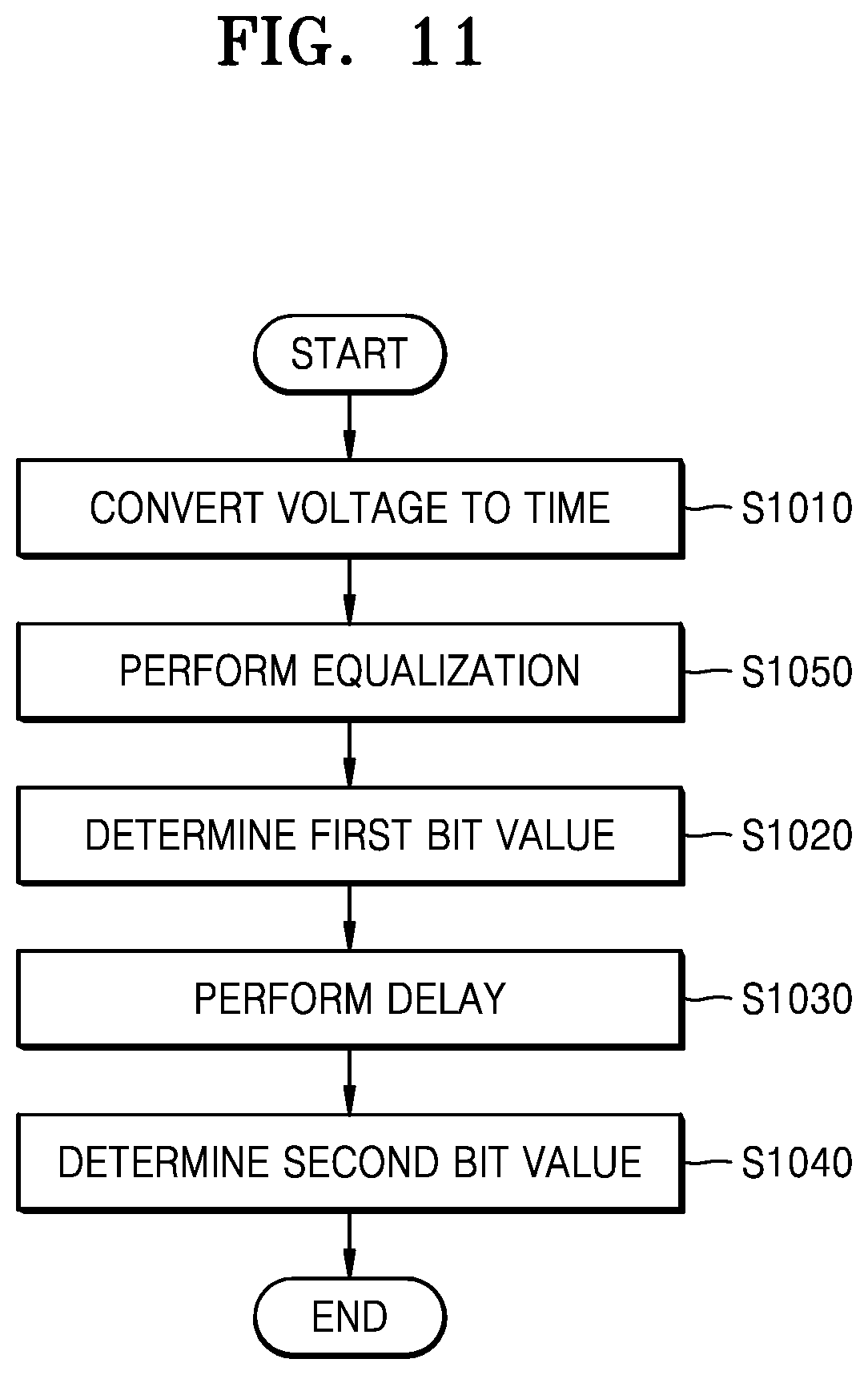 Patent US12368616 Figure 17 – Receiver, operation method thereof, and memory device
